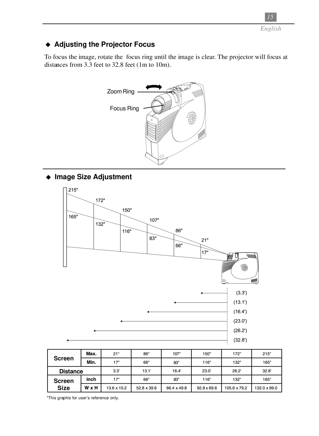 Optoma Technology EP705H specifications Image Size Adjustment 