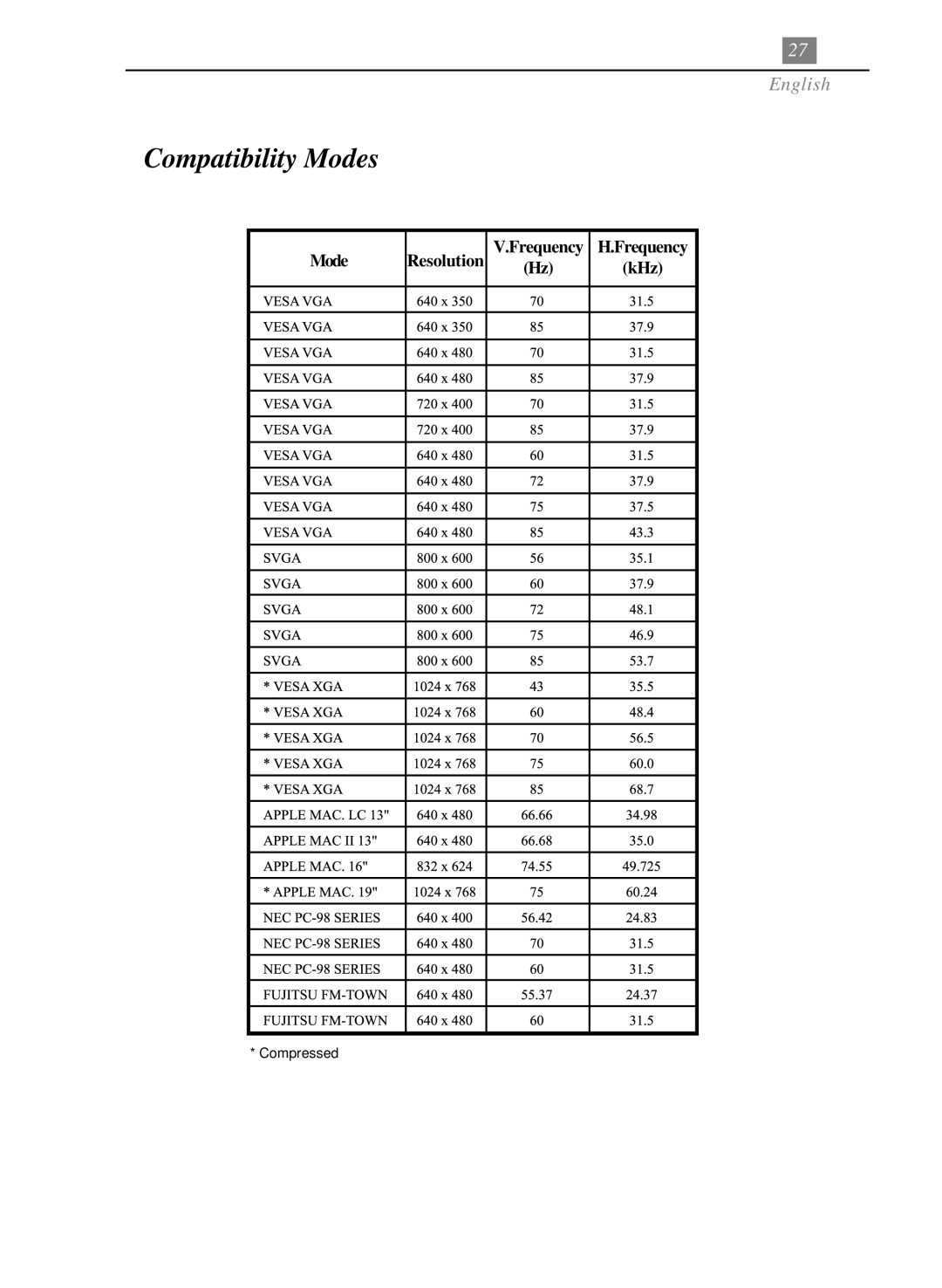 Optoma Technology EP705H specifications Compatibility Modes 