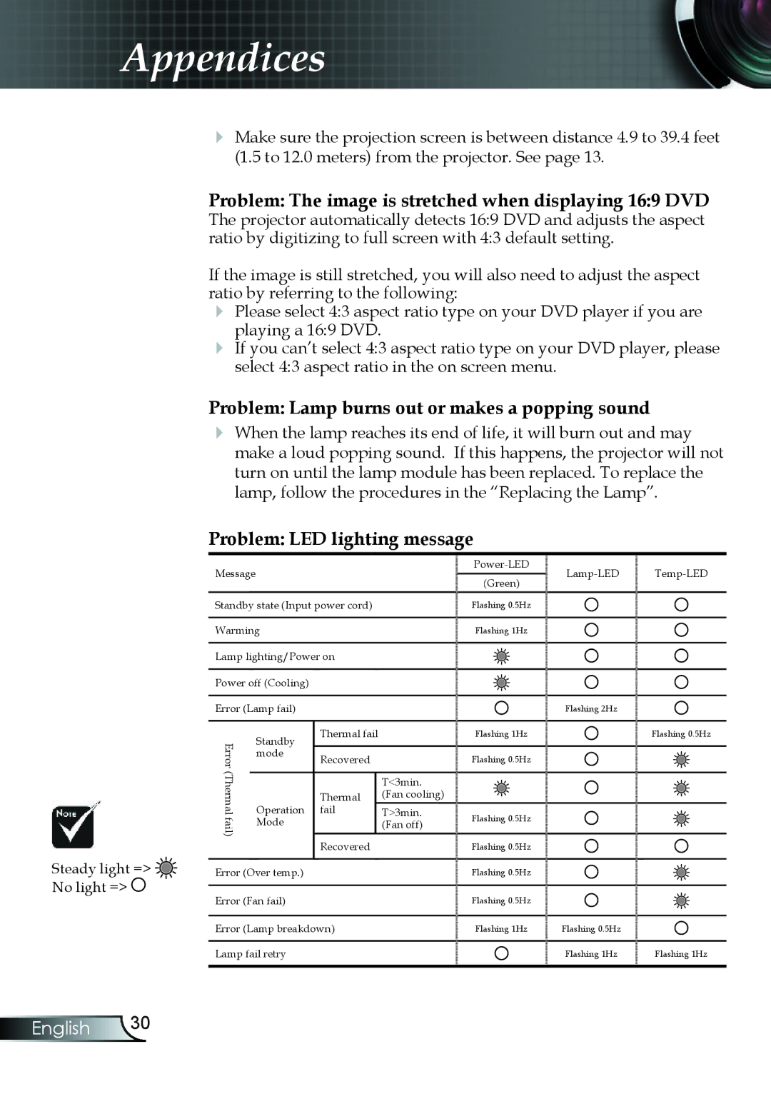 Optoma Technology EP7150RFBA manual Problem The image is stretched when displaying 169 DVD 