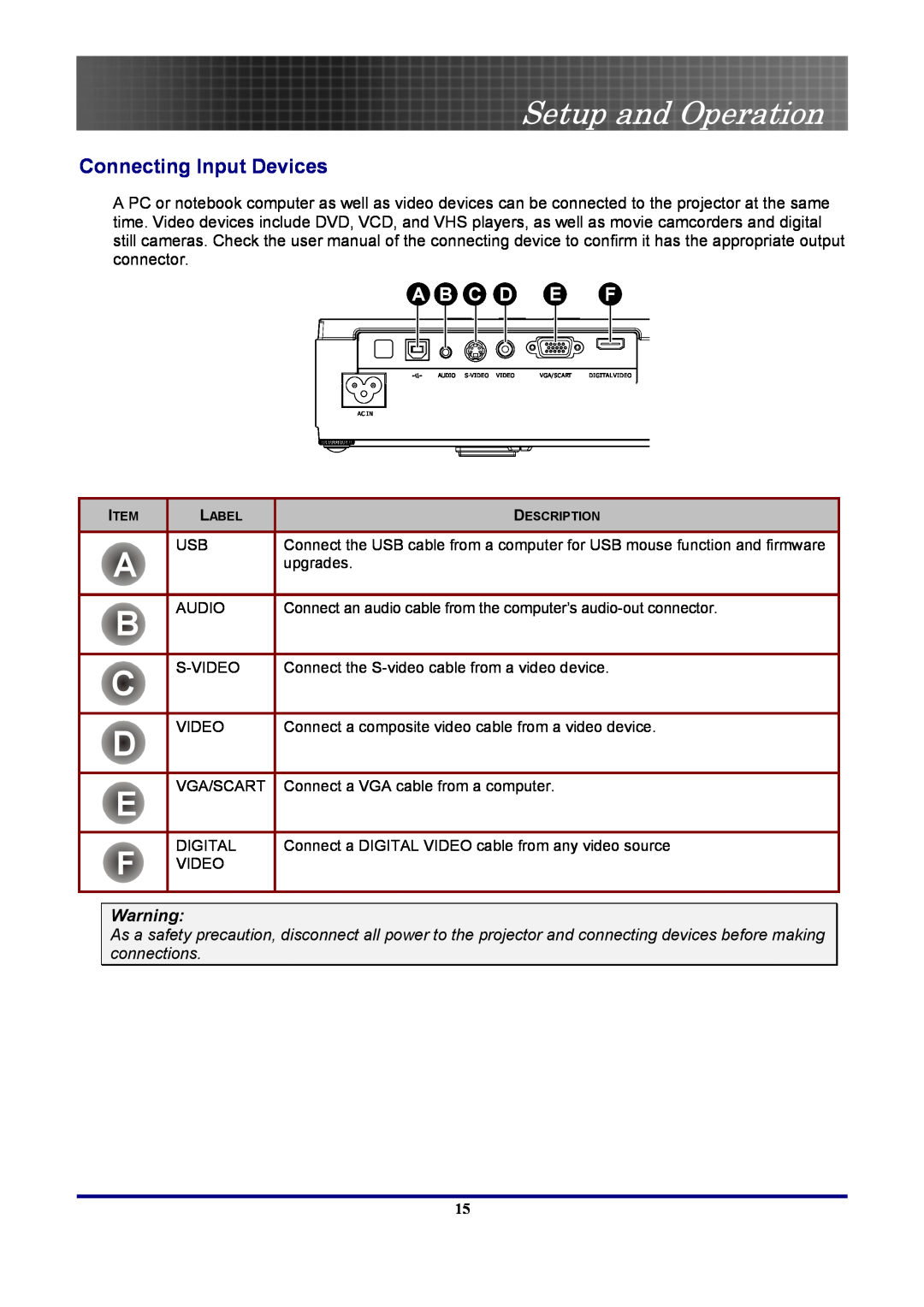 Optoma Technology EP7155 manual Setup and Operation, Connecting Input Devices 