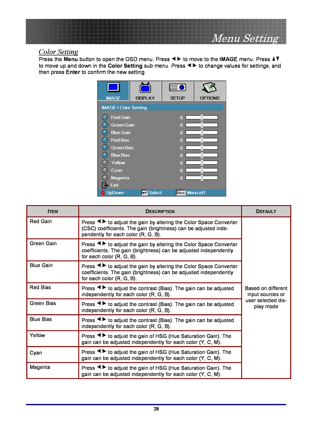 Optoma Technology EP7155 manual Color Setting, Menu Setting 