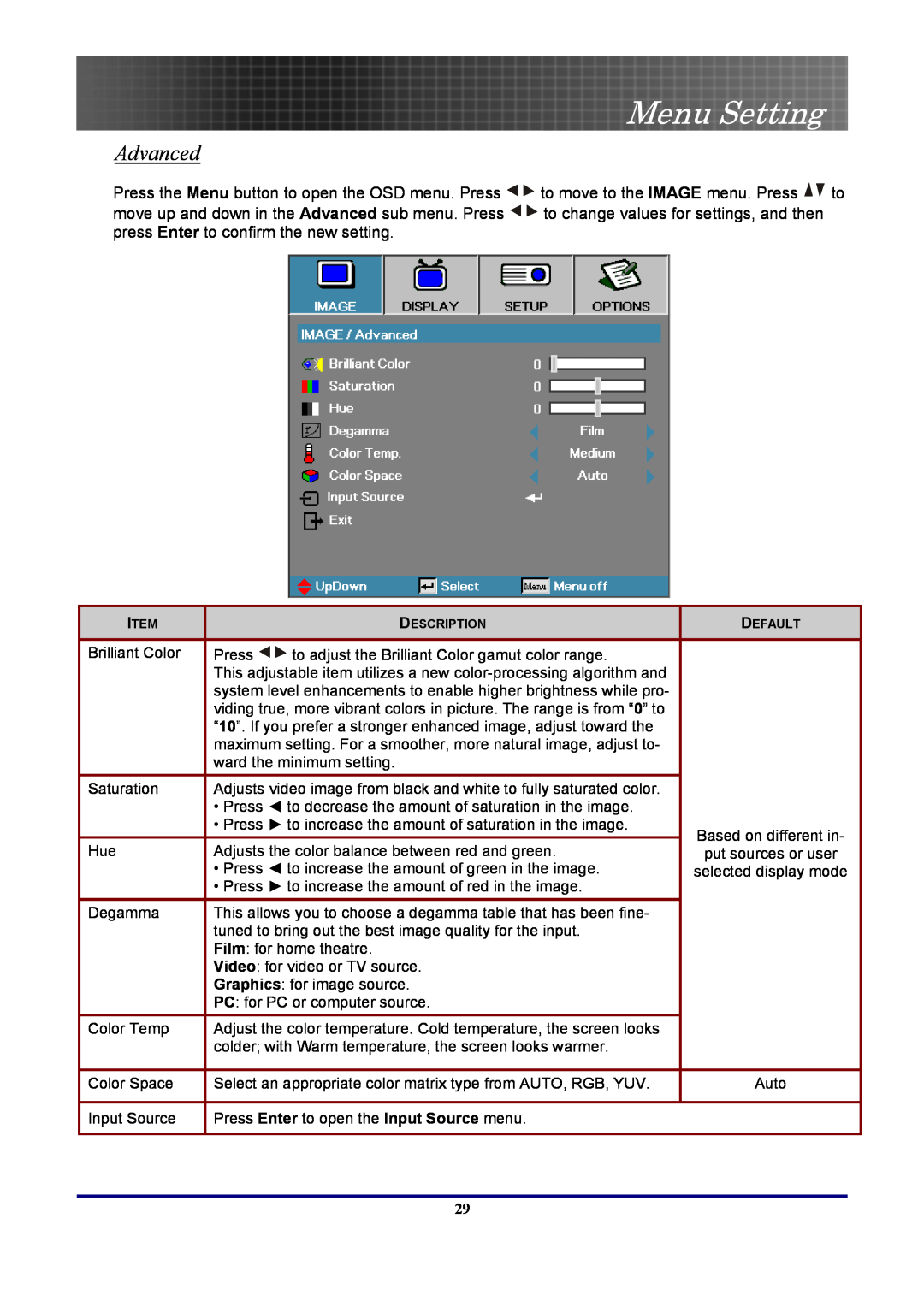 Optoma Technology EP7155 manual Advanced, Menu Setting 
