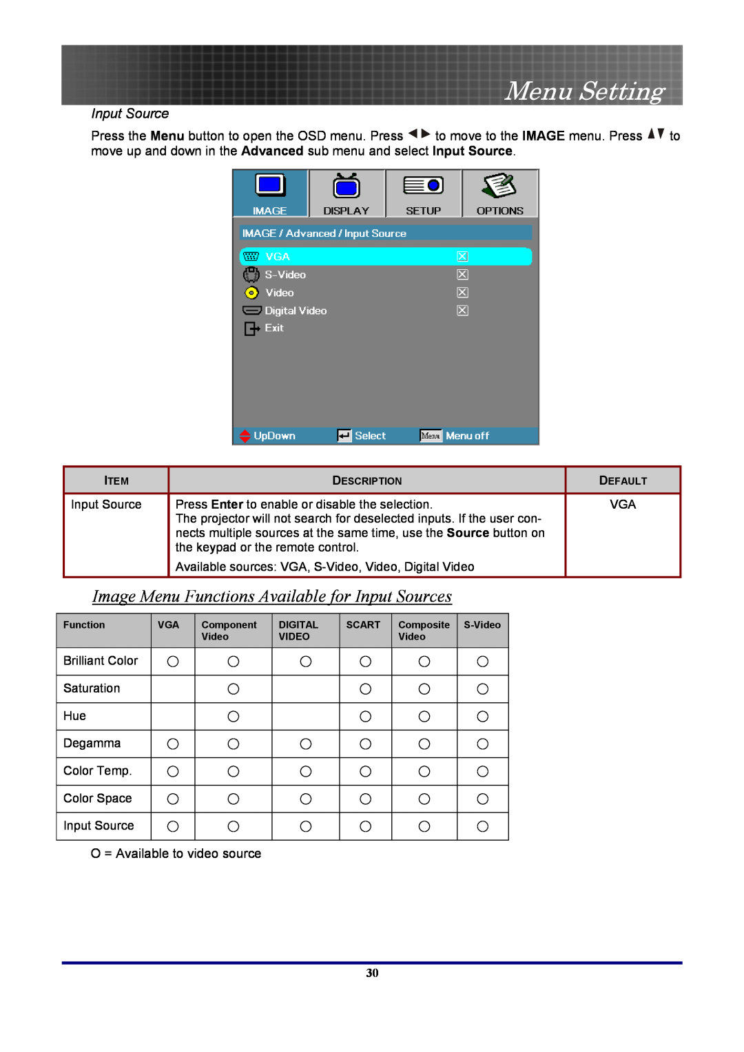 Optoma Technology EP7155 manual Image Menu Functions Available for Input Sources, Menu Setting, Brilliant Color, Saturation 