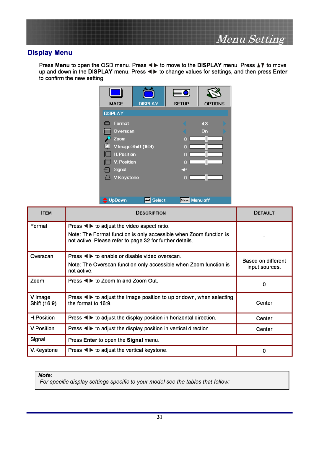 Optoma Technology EP7155 manual Display Menu, Menu Setting 