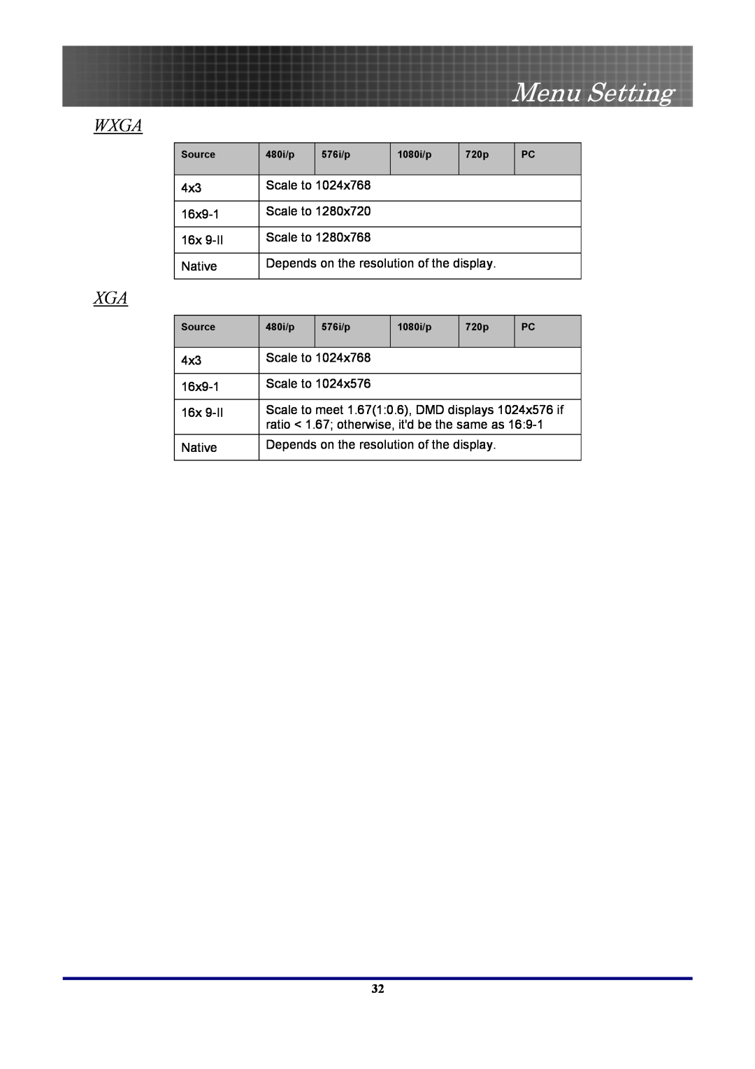 Optoma Technology EP7155 manual Wxga Xga, Menu Setting 