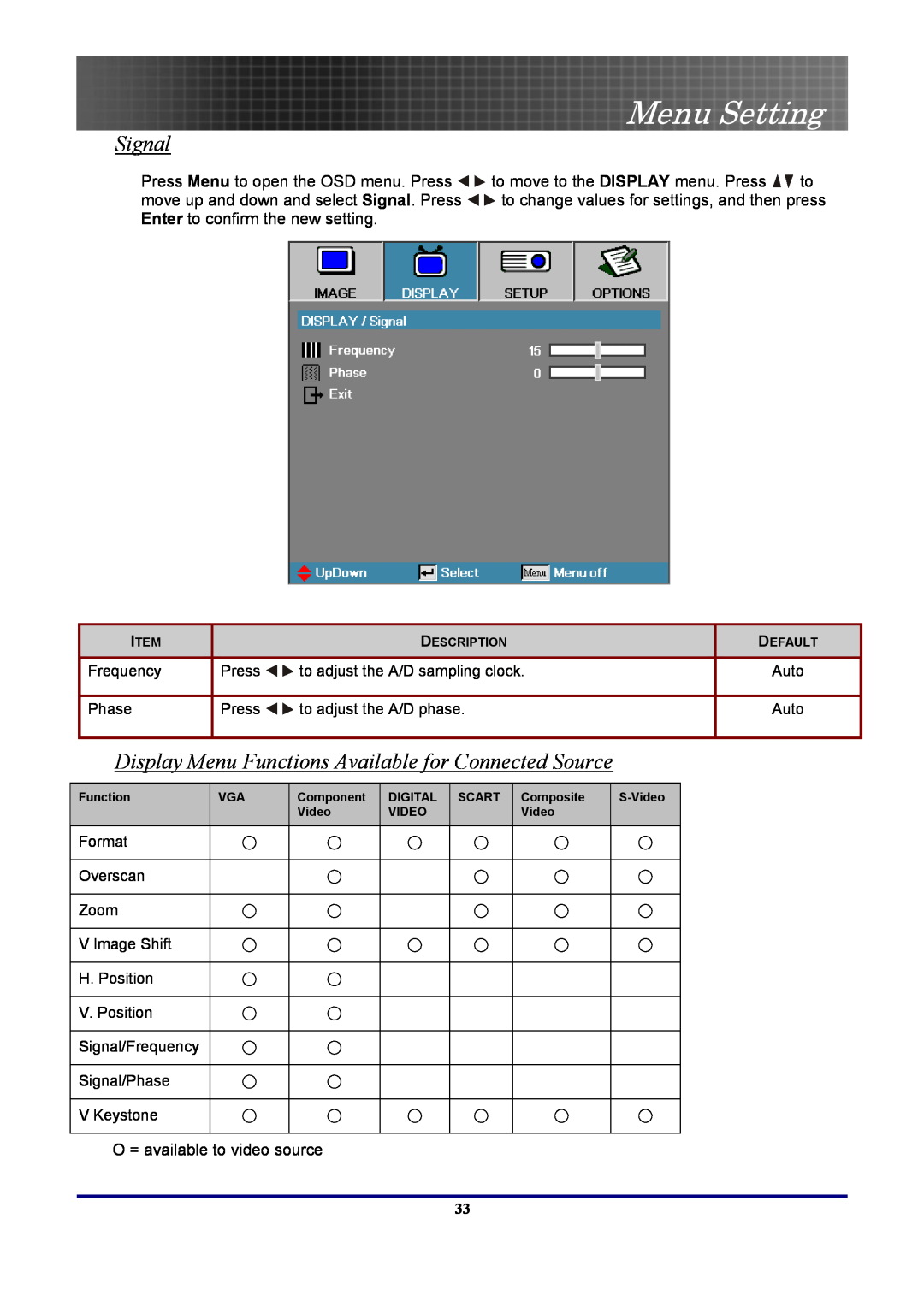 Optoma Technology EP7155 manual Signal, Display Menu Functions Available for Connected Source, Menu Setting 