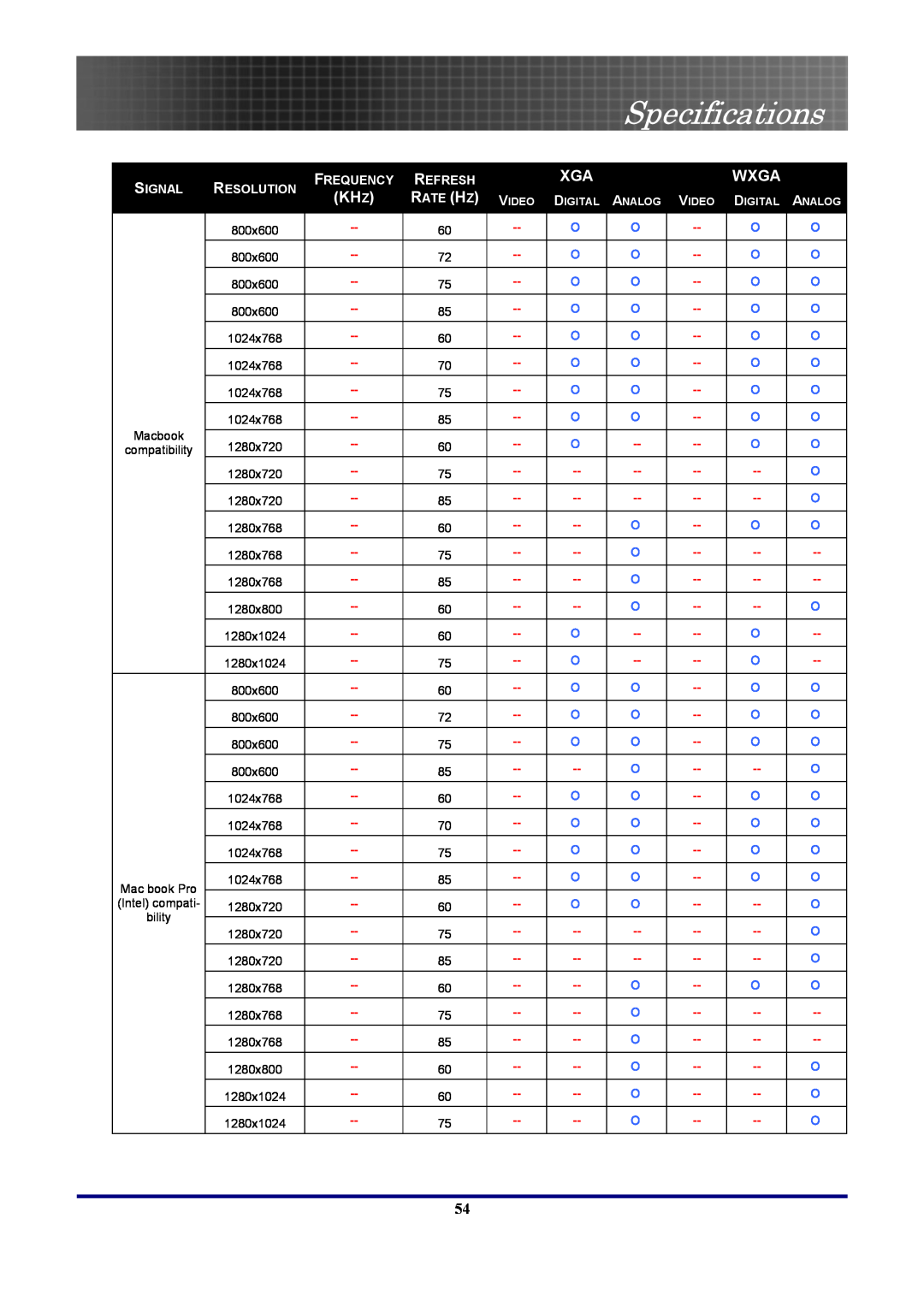 Optoma Technology EP7155 Specifications, Wxga, Signal, Resolution, Frequency, Refresh, Rate Hz, Macbook, compatibility 