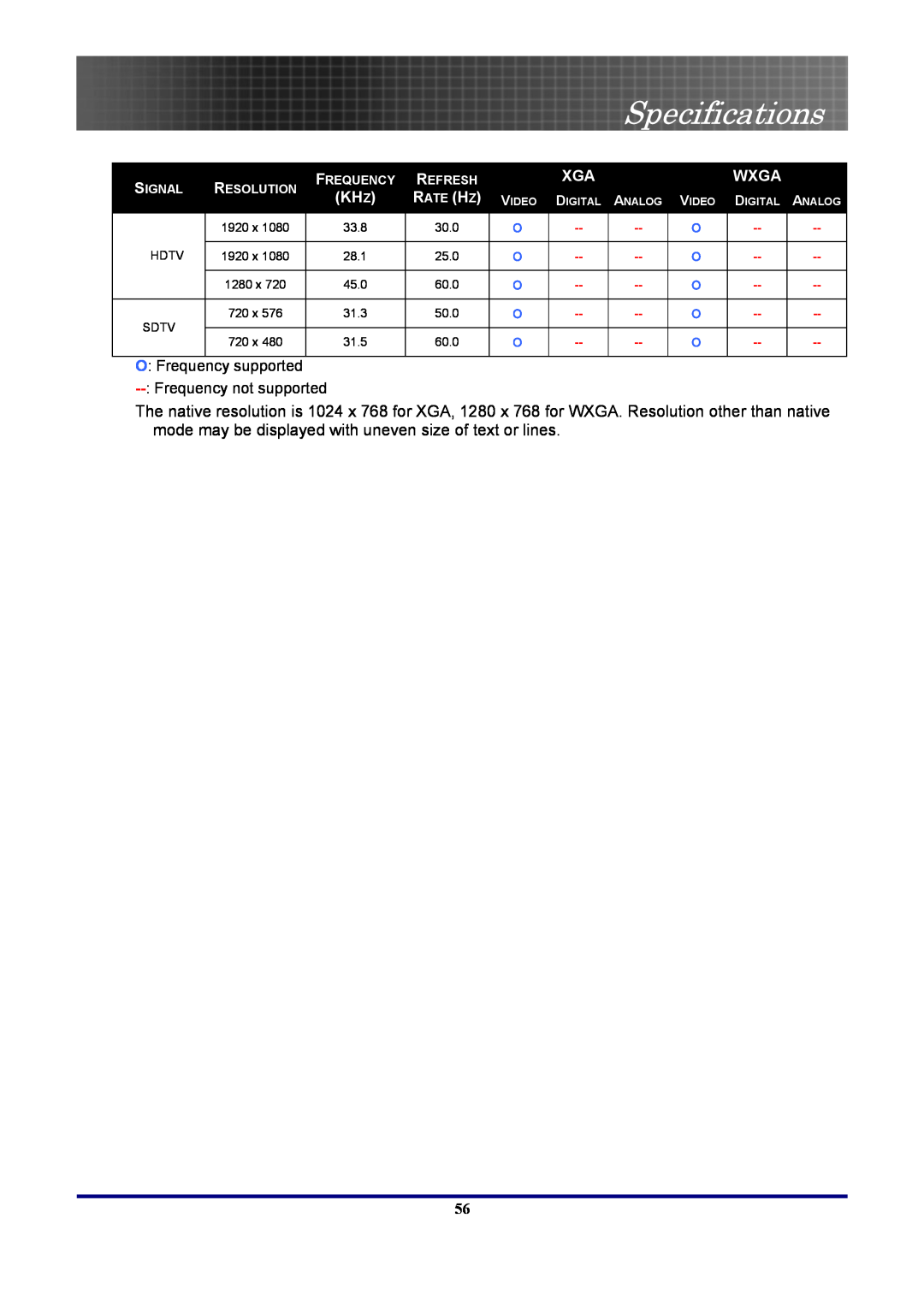 Optoma Technology EP7155 Specifications, Wxga, Signal, Resolution, Frequency, Refresh, Rate Hz, 33.8, Hdtv, 28.1, 60.0 