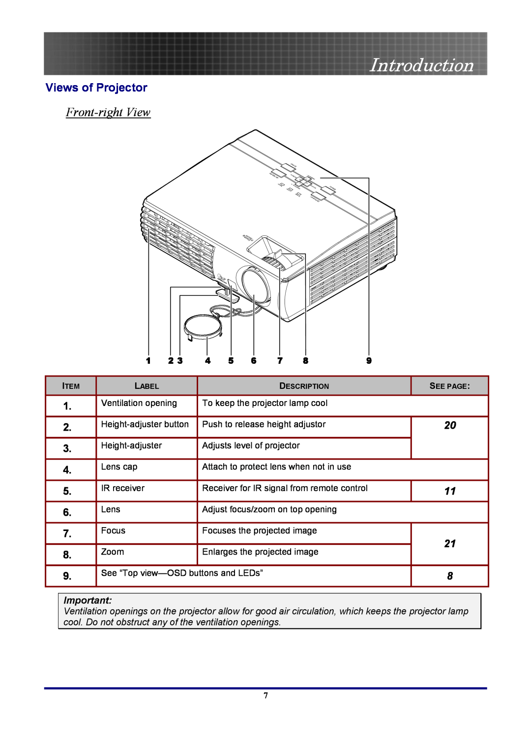 Optoma Technology EP7155 manual Front-right View, Views of Projector, Introduction 