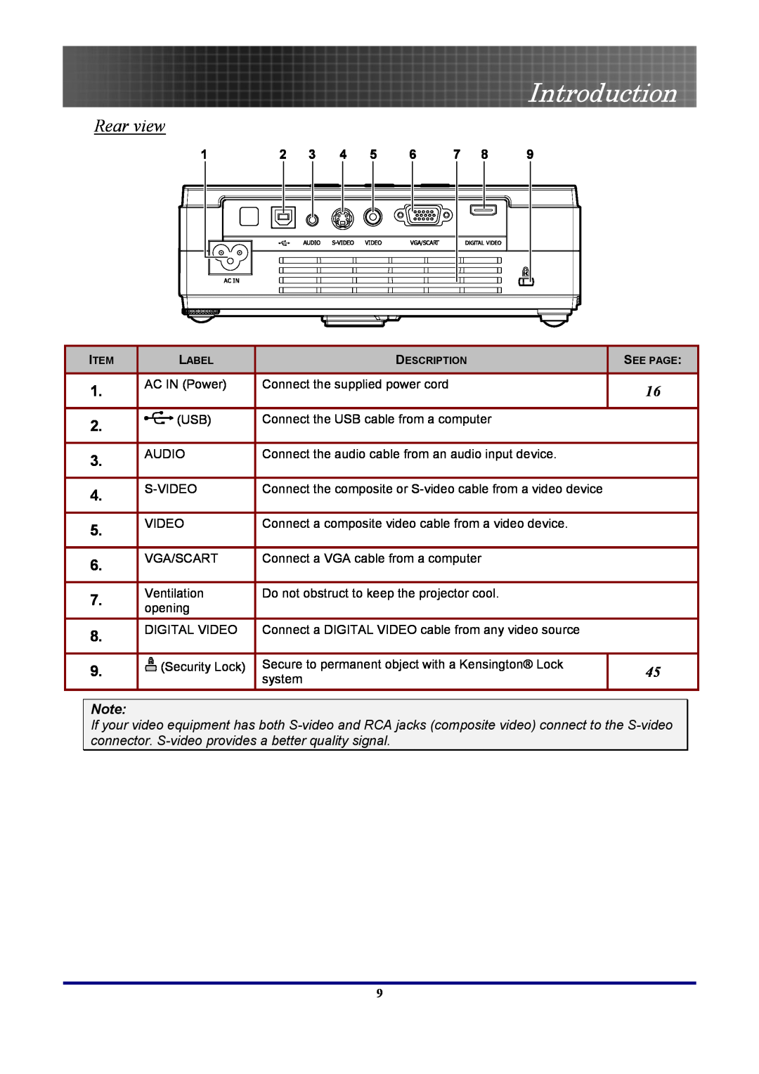 Optoma Technology EP7155 manual Rear view, Introduction 