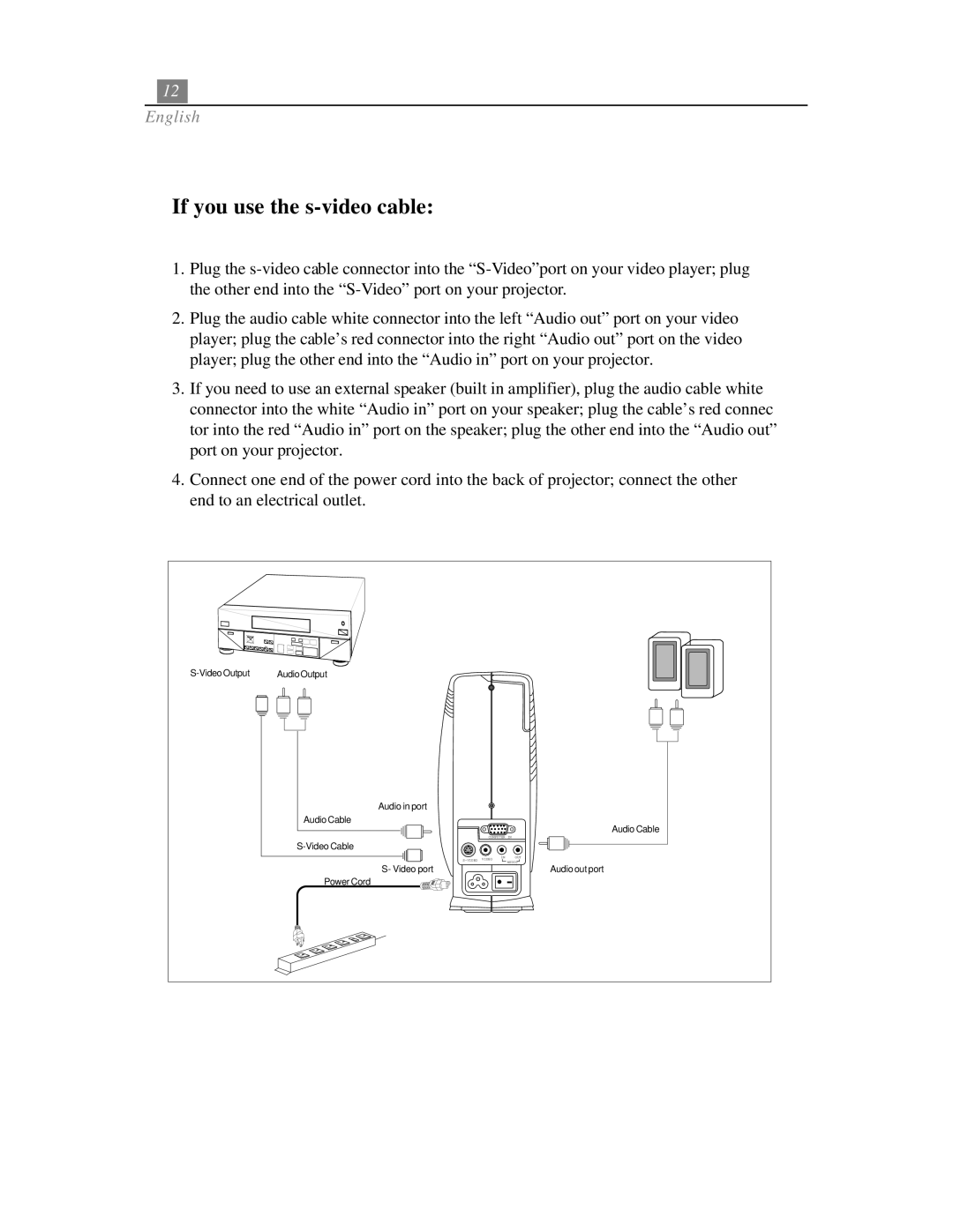 Optoma Technology EP718 specifications If you use the s-video cable 