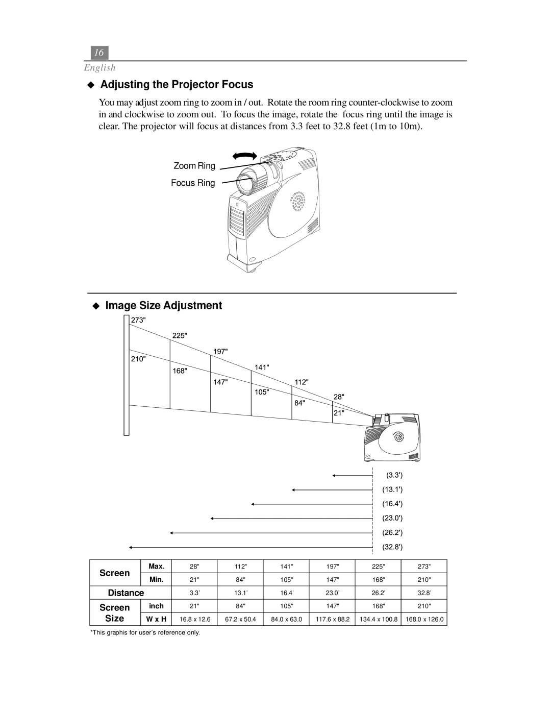 Optoma Technology EP718 specifications Adjusting the Projector Focus 