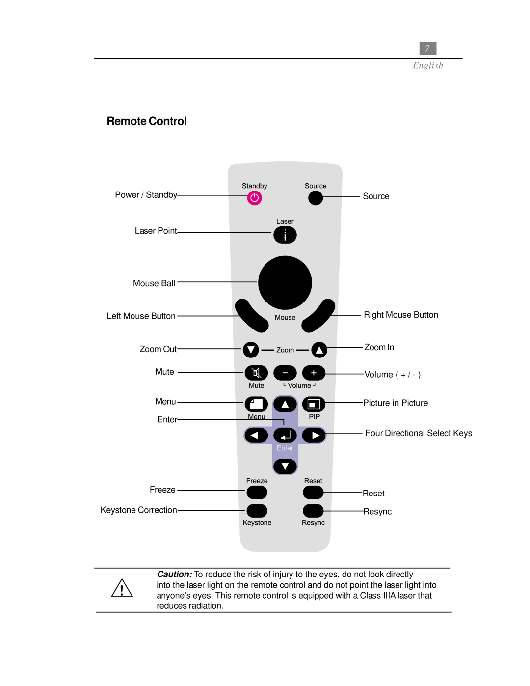 Optoma Technology EP718 specifications Remote Control 