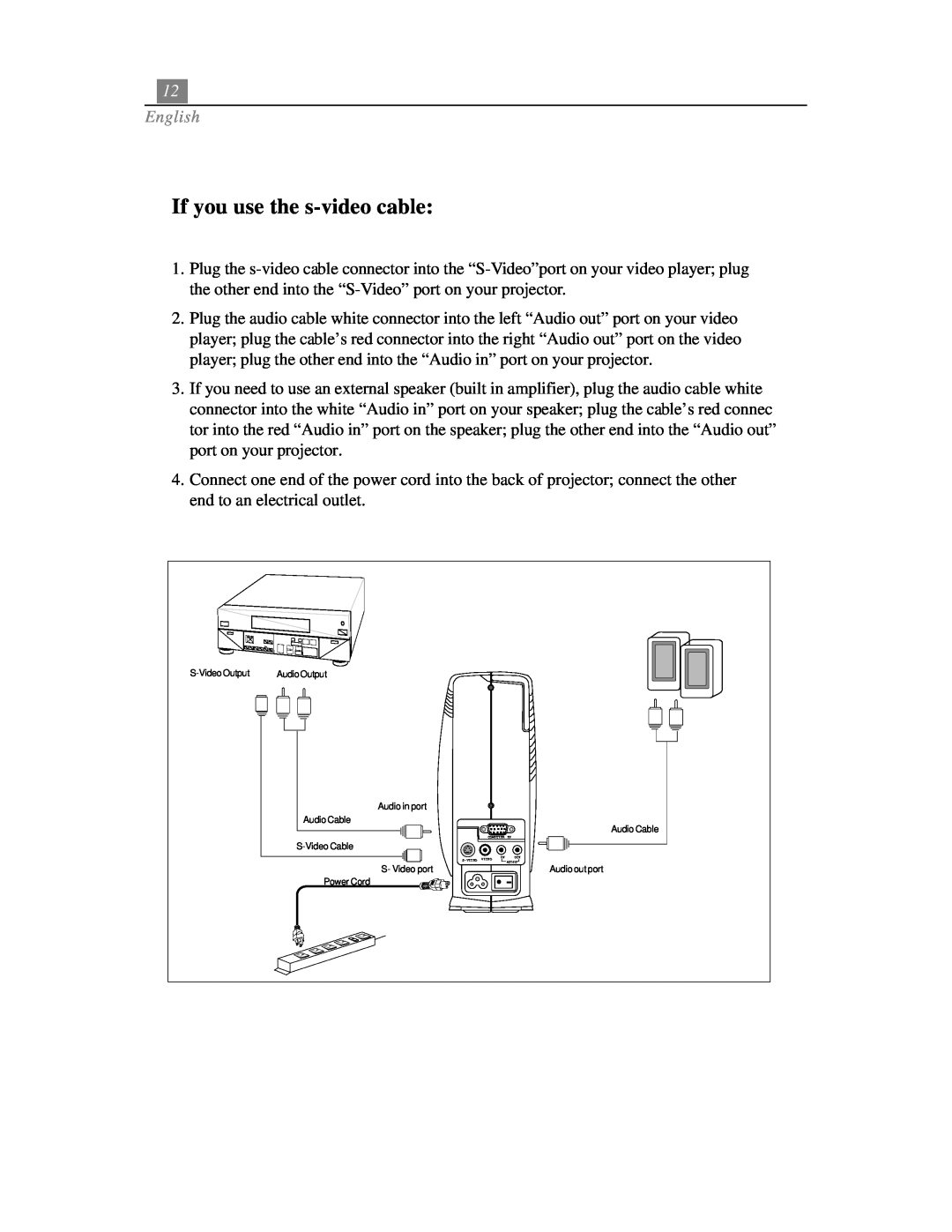 Optoma Technology EP718 specifications If you use the s-video cable, English 