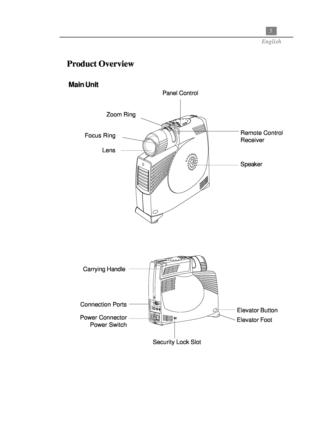 Optoma Technology EP718 specifications Product Overview, Main Unit, English 