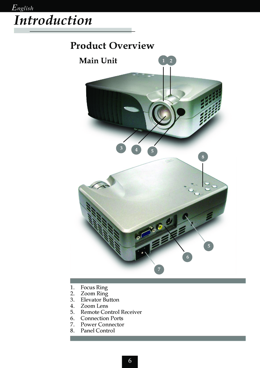 Optoma Technology EP725 specifications Product Overview, Main Unit 