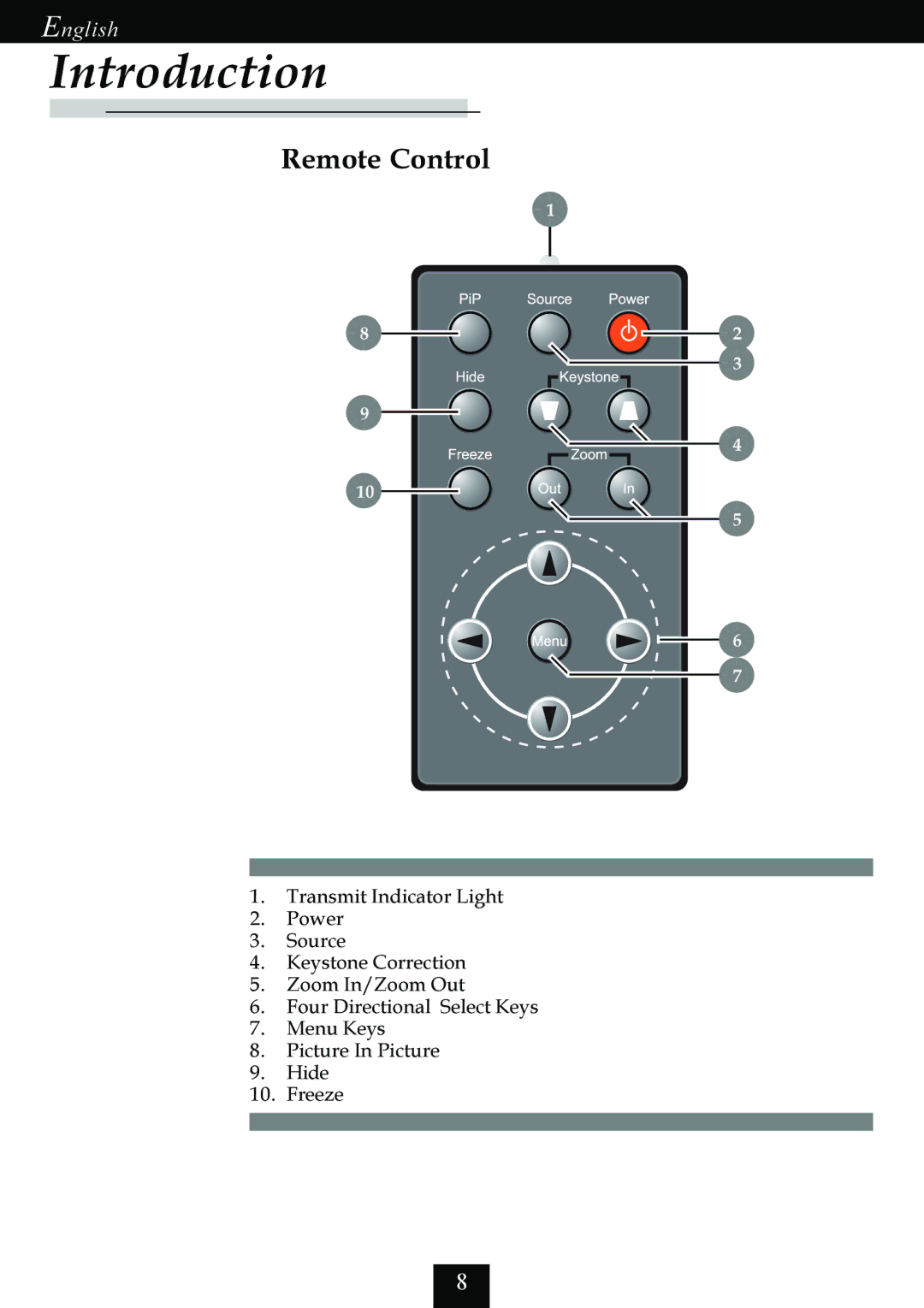 Optoma Technology EP725 specifications Remote Control 