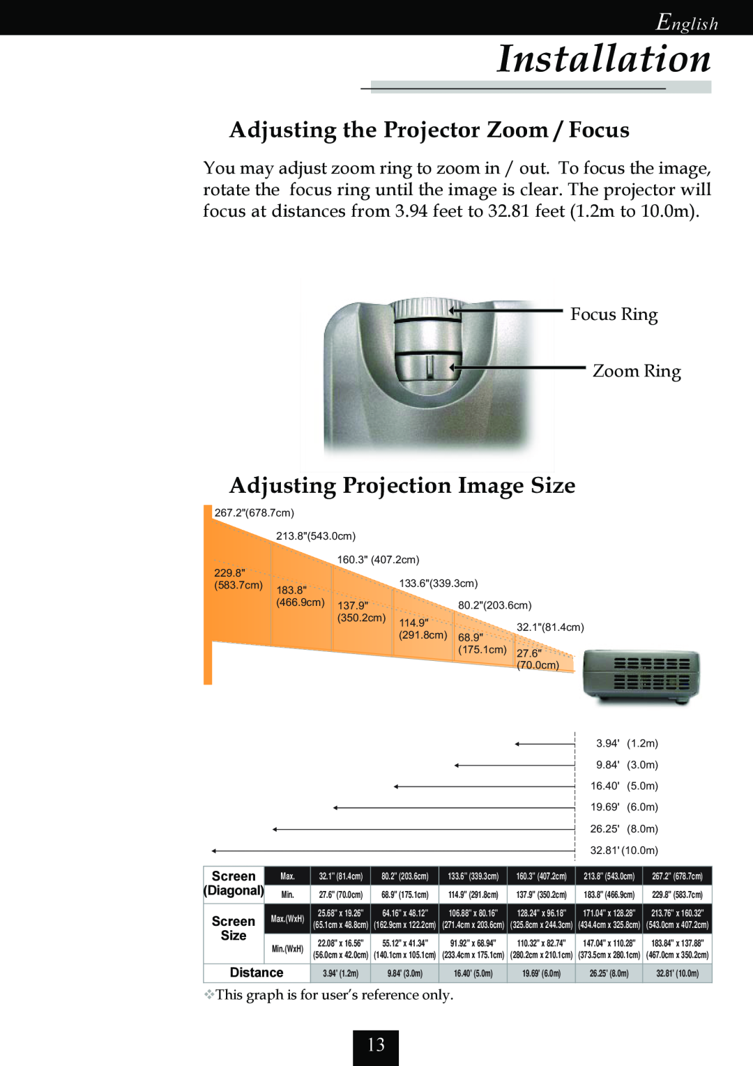 Optoma Technology EP725 Adjusting the Projector Zoom / Focus, Adjusting Projection Image Size, Installation, English 
