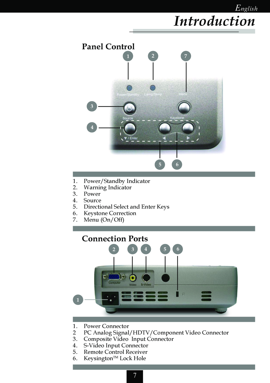Optoma Technology EP725 specifications Panel Control, Connection Ports, Introduction, English, 2 3 4 5 