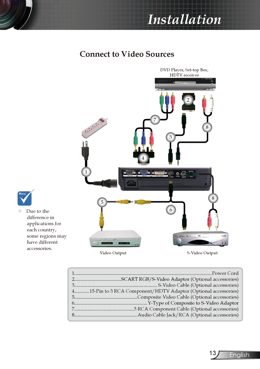 Optoma Technology EP727, EP728, EP723, EP721 manual Connect to Video Sources 