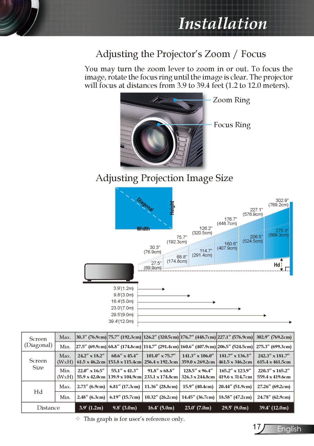 Optoma Technology EP727, EP728, EP723, EP721 manual Adjusting the Projector’s Zoom / Focus, Adjusting Projection Image Size 