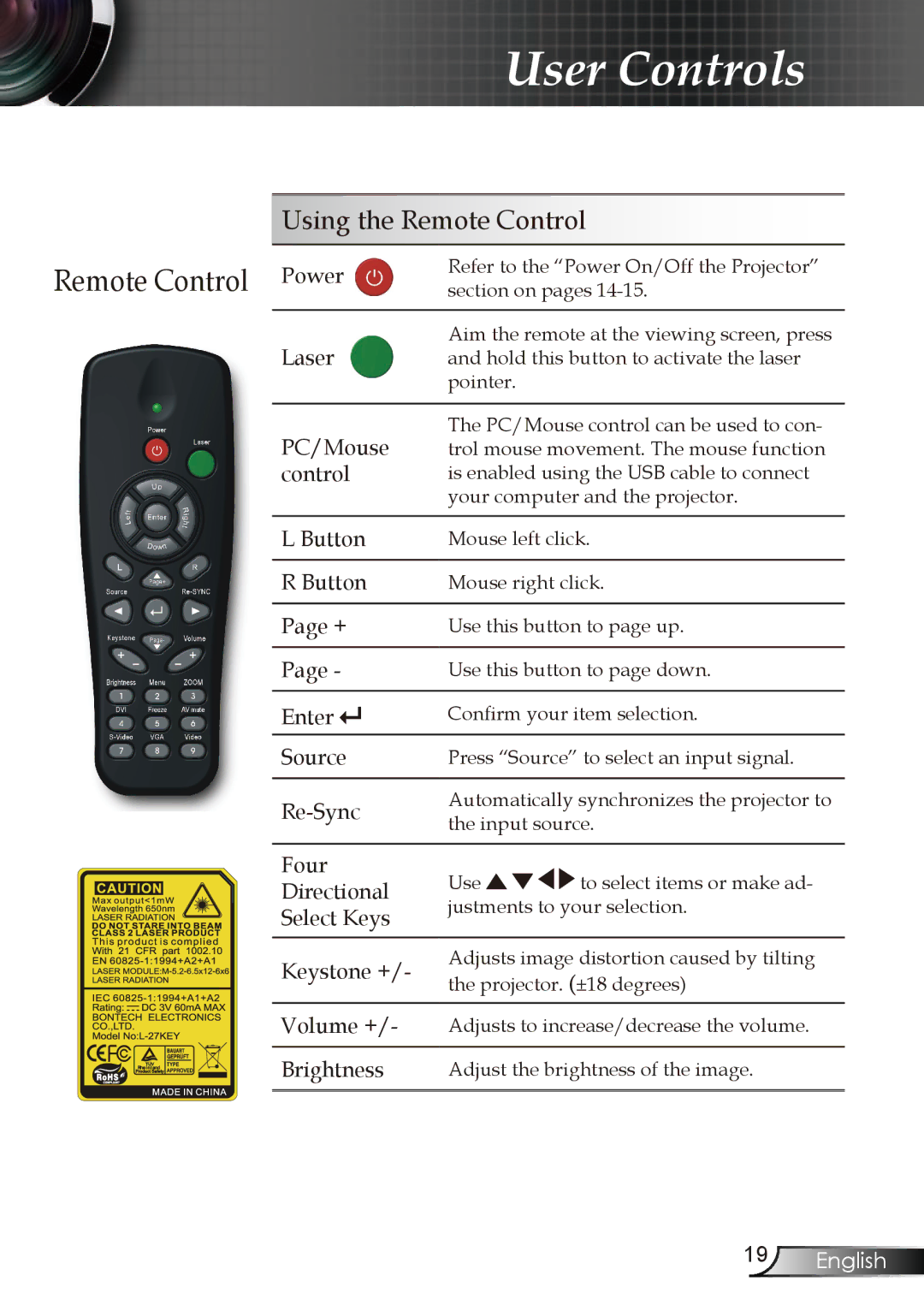 Optoma Technology EP721, EP728, EP727, EP723 manual Laser, PC/Mouse, Control, Button, Four, Directional 