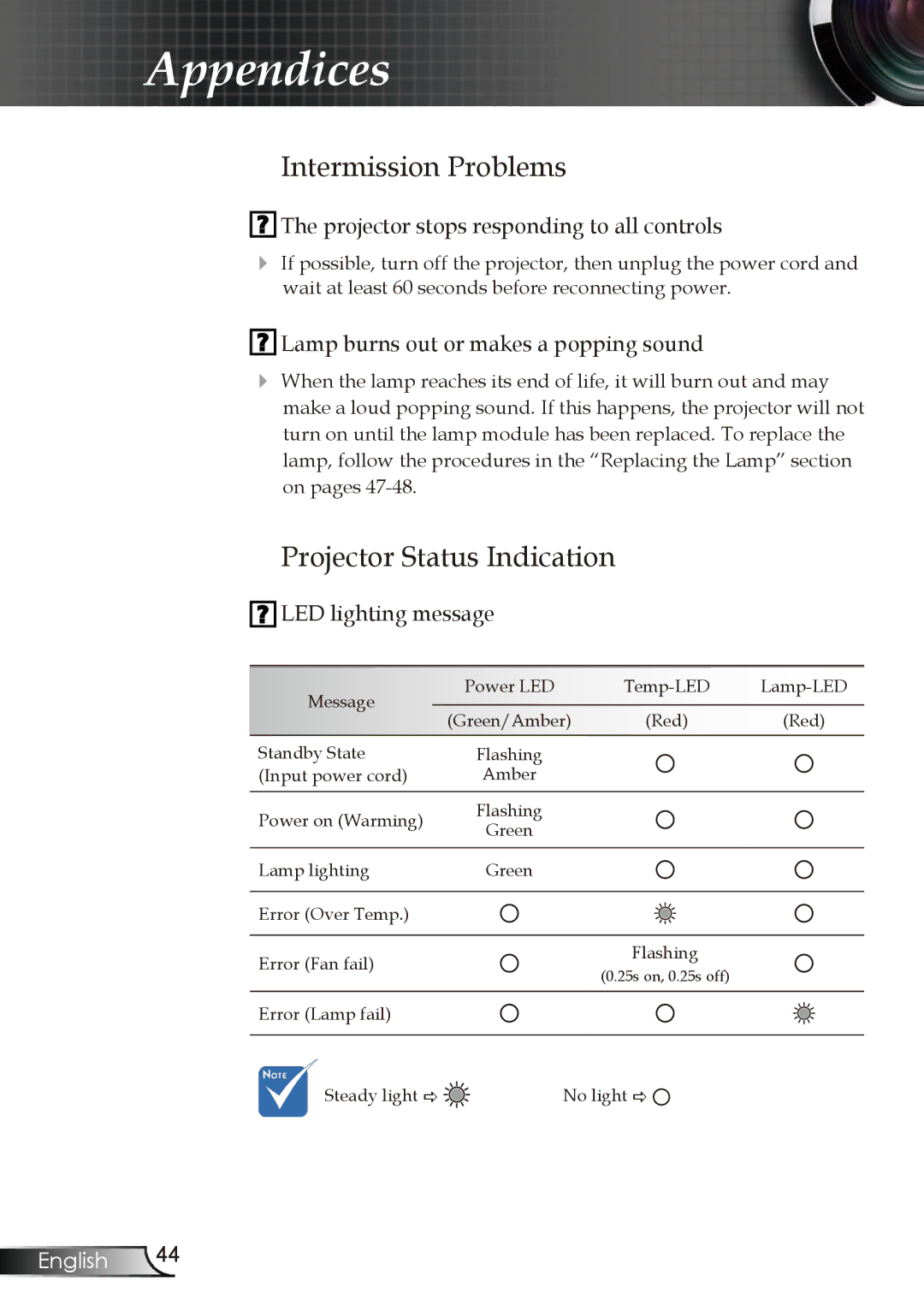 Optoma Technology EP728 Intermission Problems, Projector Status Indication, Projector stops responding to all controls 