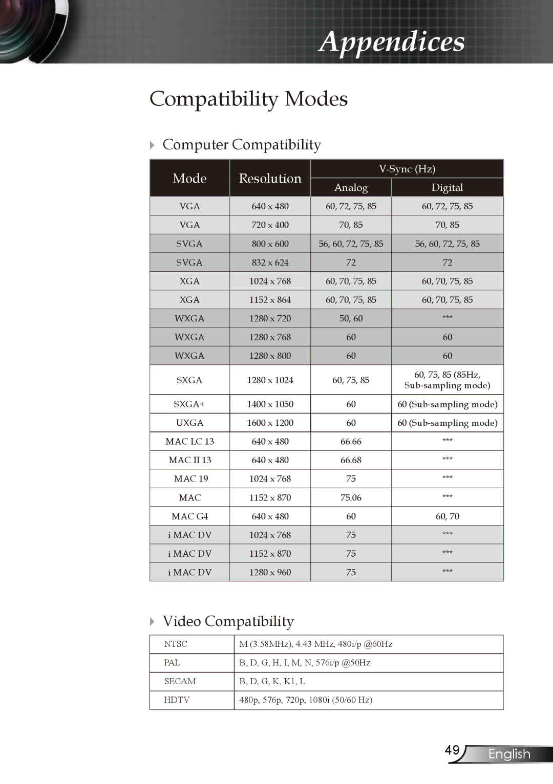 Optoma Technology EP727, EP728, EP723, EP721 manual Compatibility Modes,  Computer Compatibility,  Video Compatibility 