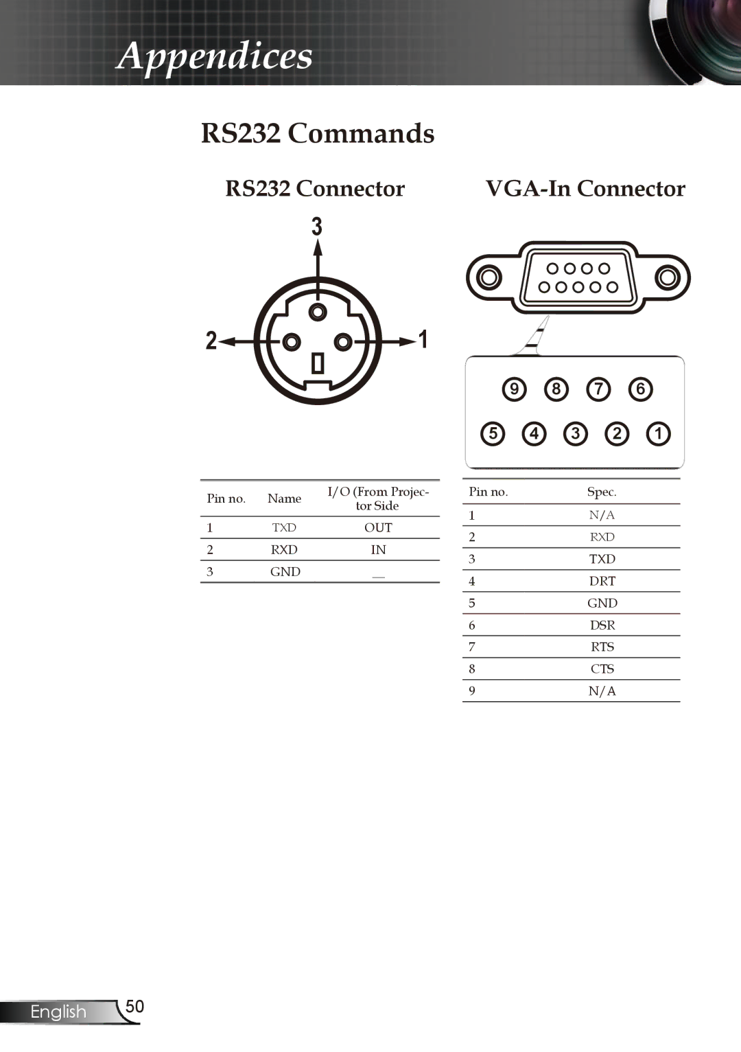 Optoma Technology EP723, EP728, EP727, EP721 manual RS232 Commands 