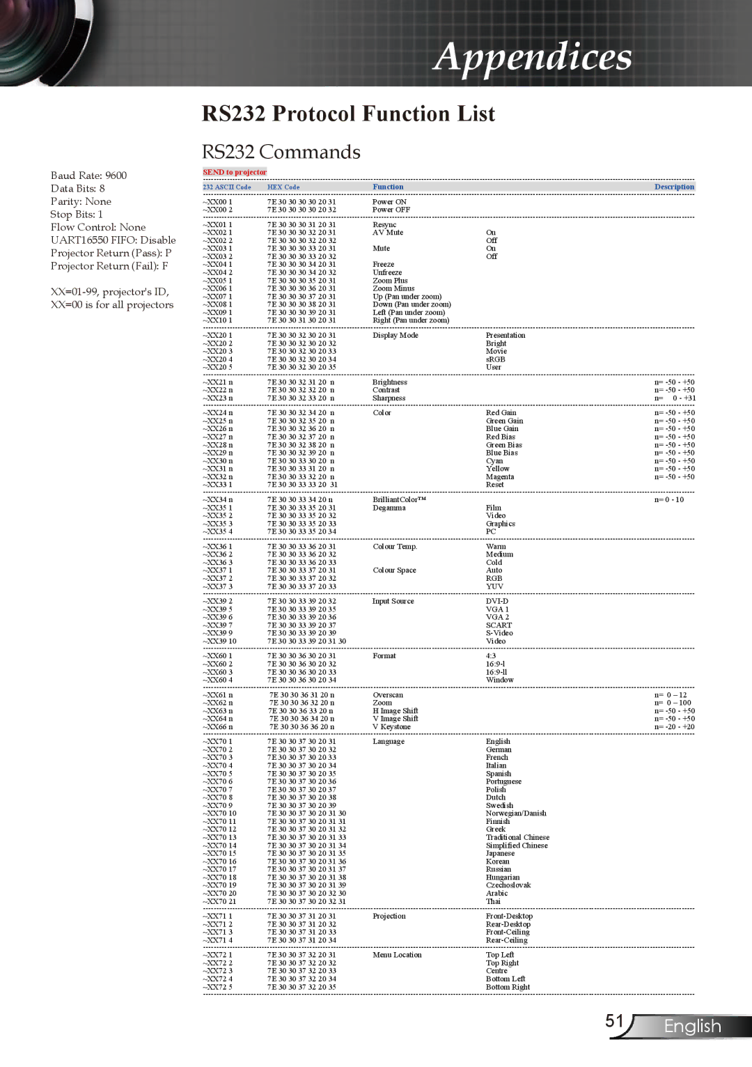 Optoma Technology EP721, EP728, EP727, EP723 manual RS232 Protocol Function List, RS232 Commands 