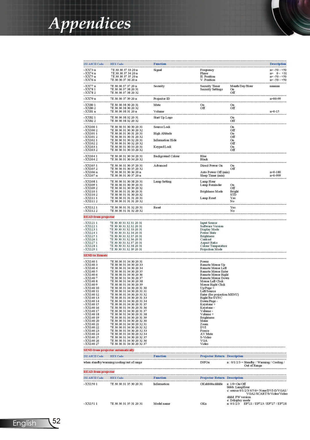 Optoma Technology EP728, EP727, EP723, EP721 manual Function Projector Return Description 