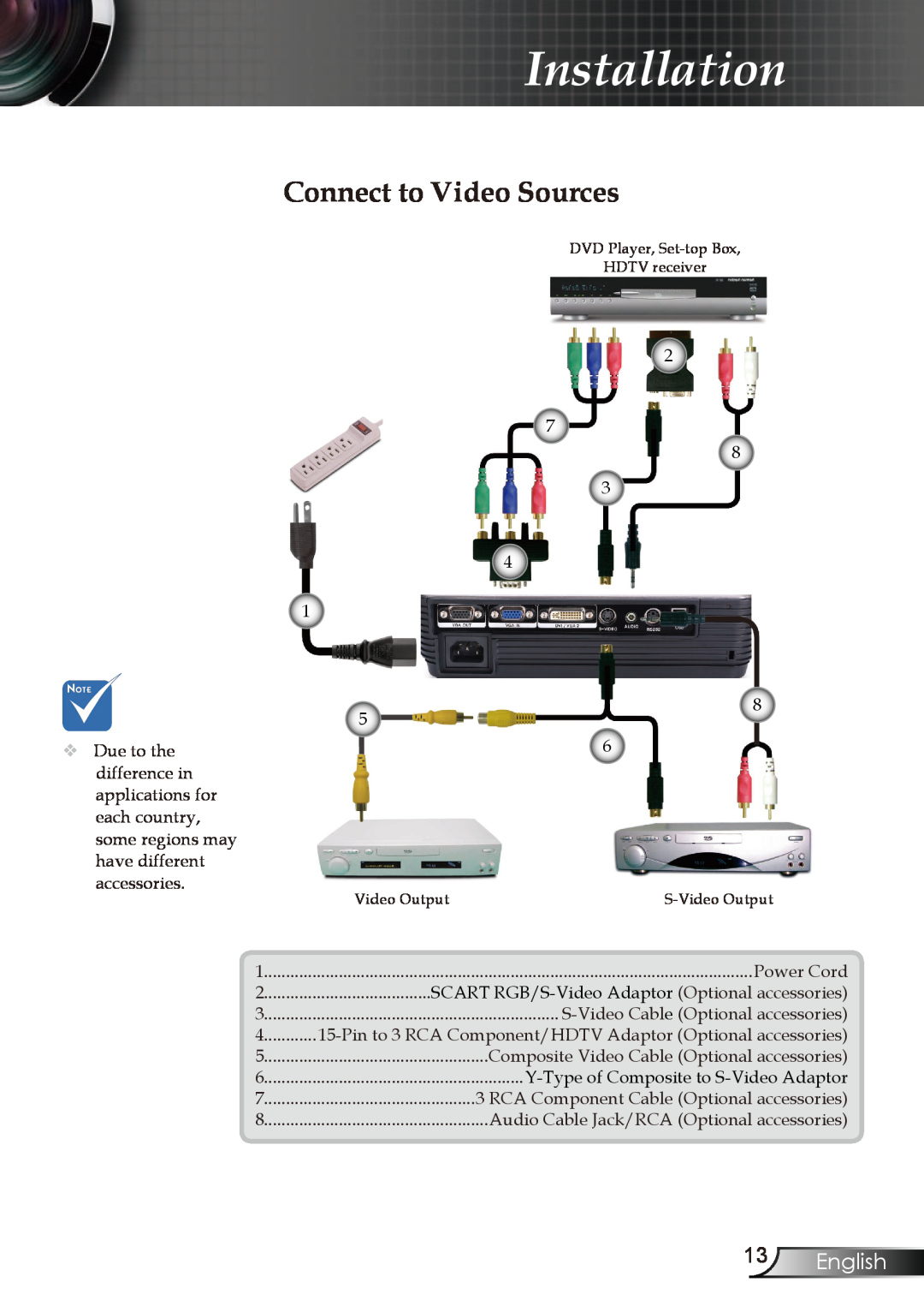 Optoma Technology EP727, EP728, EP723, EP721 manual Connect to Video Sources, English, Installation 