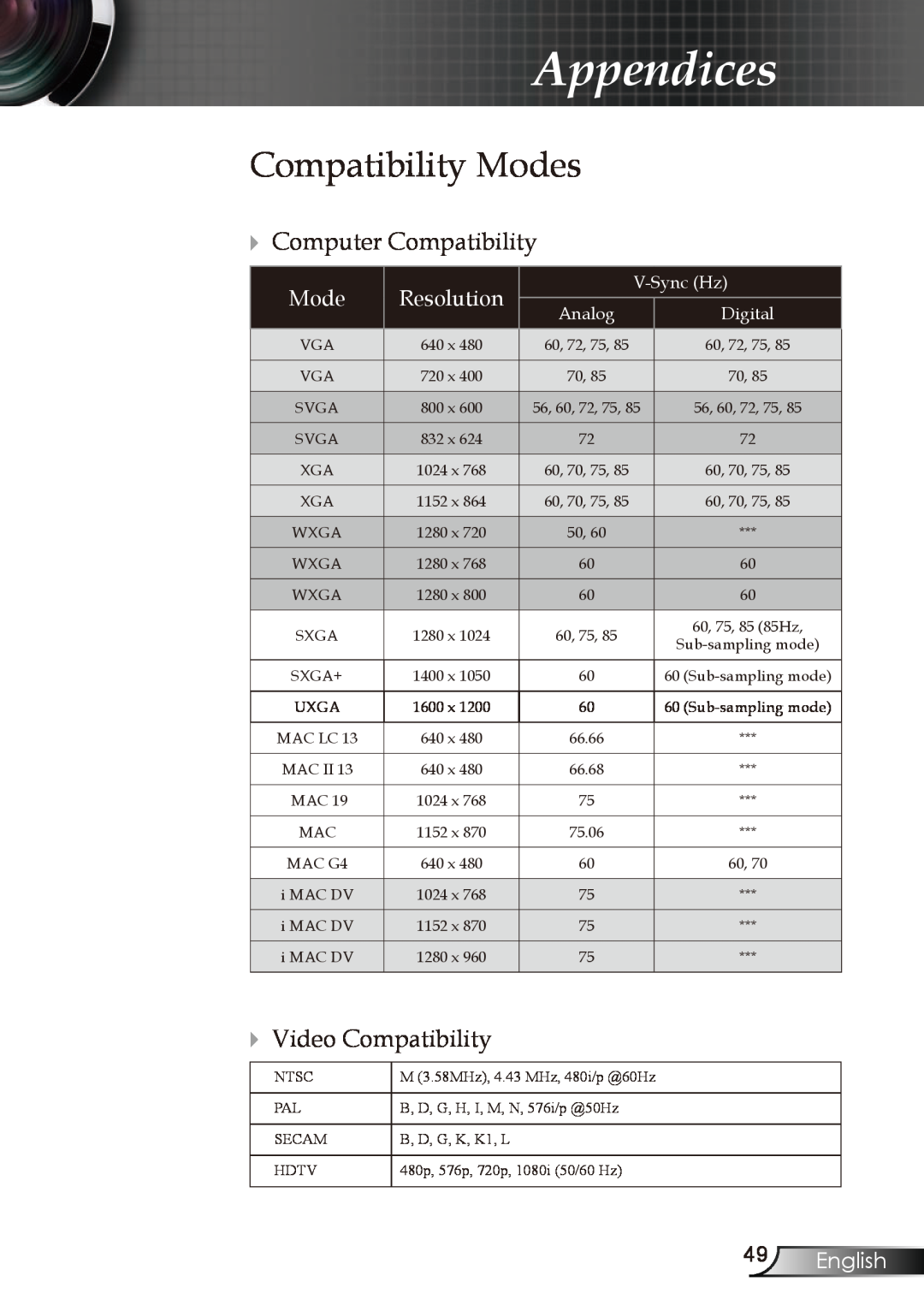 Optoma Technology EP727 Compatibility Modes,  Computer Compatibility,  Video Compatibility, English, Appendices, Analog 
