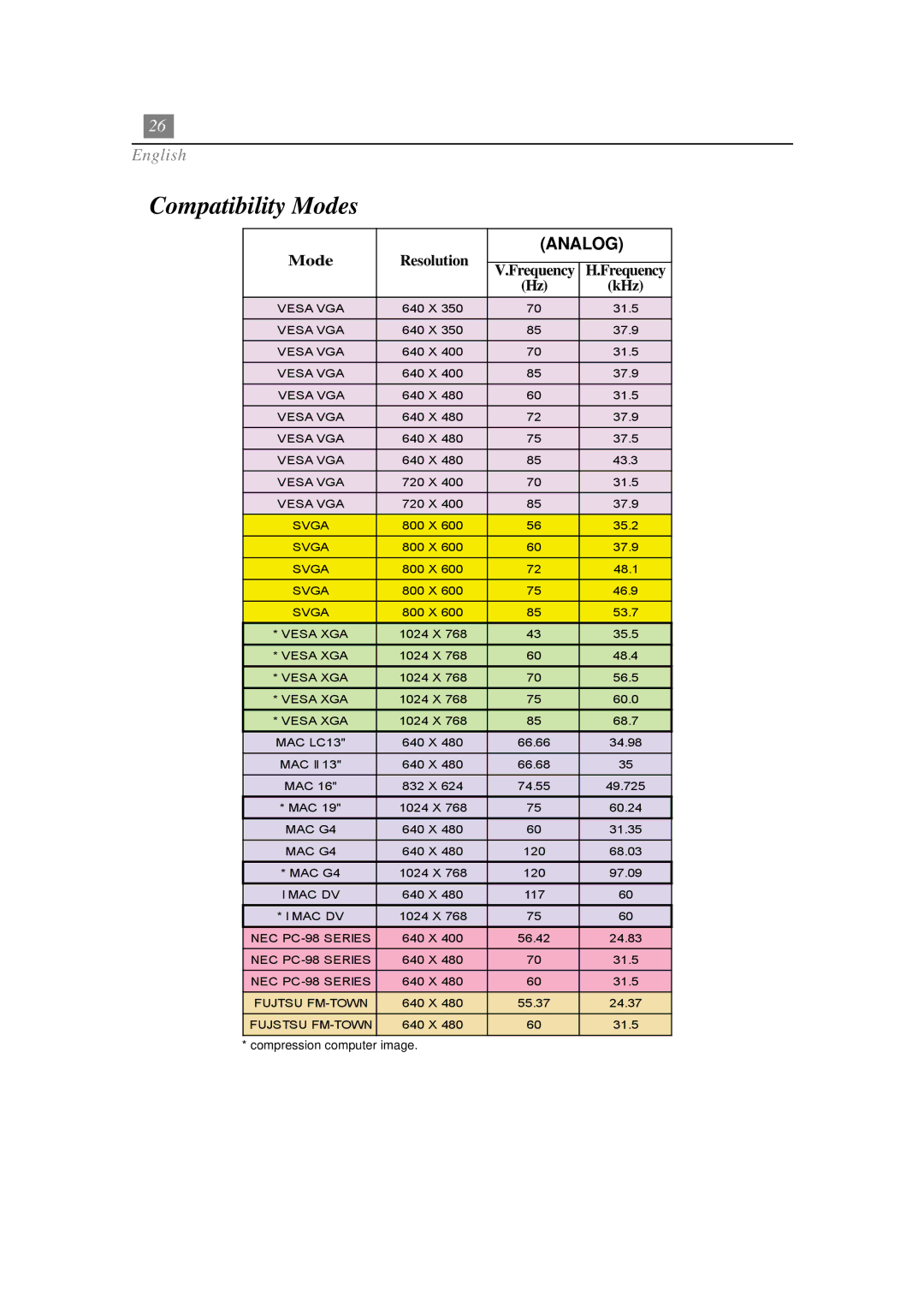 Optoma Technology EP730 manual Compatibility Modes 