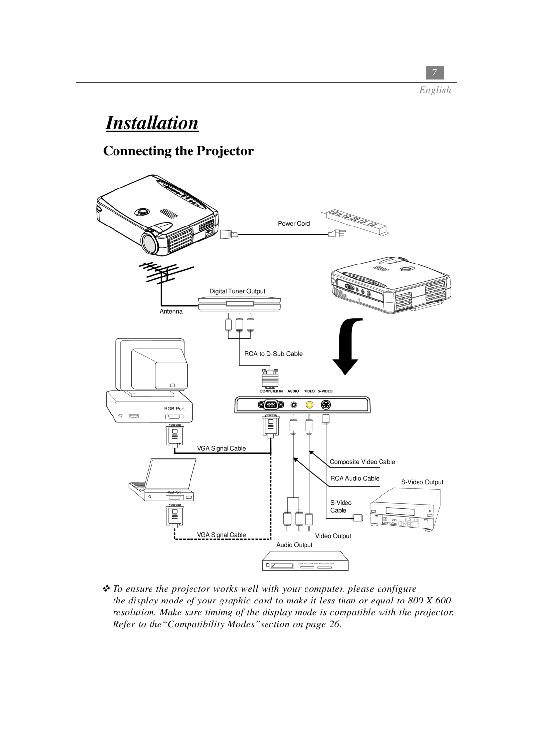 Optoma Technology EP730 manual Installation, Connecting the Projector 