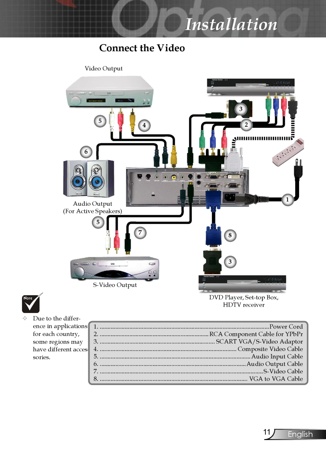 Optoma Technology EP747 manual Connect the Video 