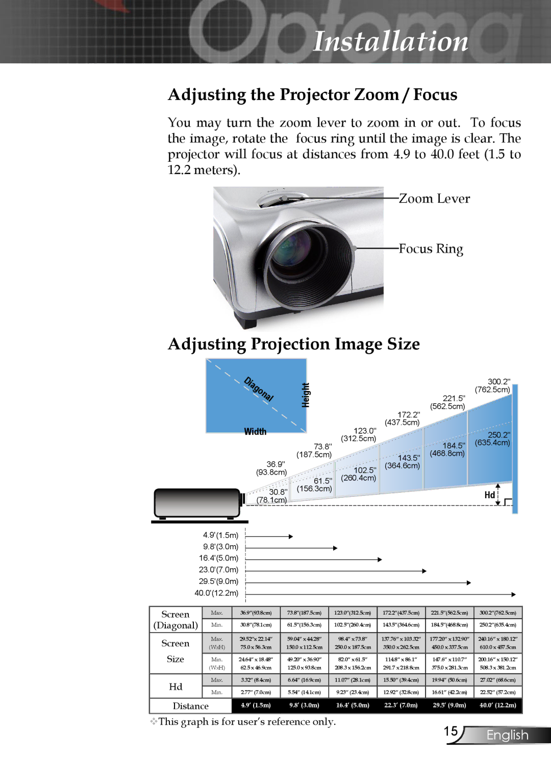 Optoma Technology EP747 manual Adjusting the Projector Zoom / Focus, Adjusting Projection Image Size 