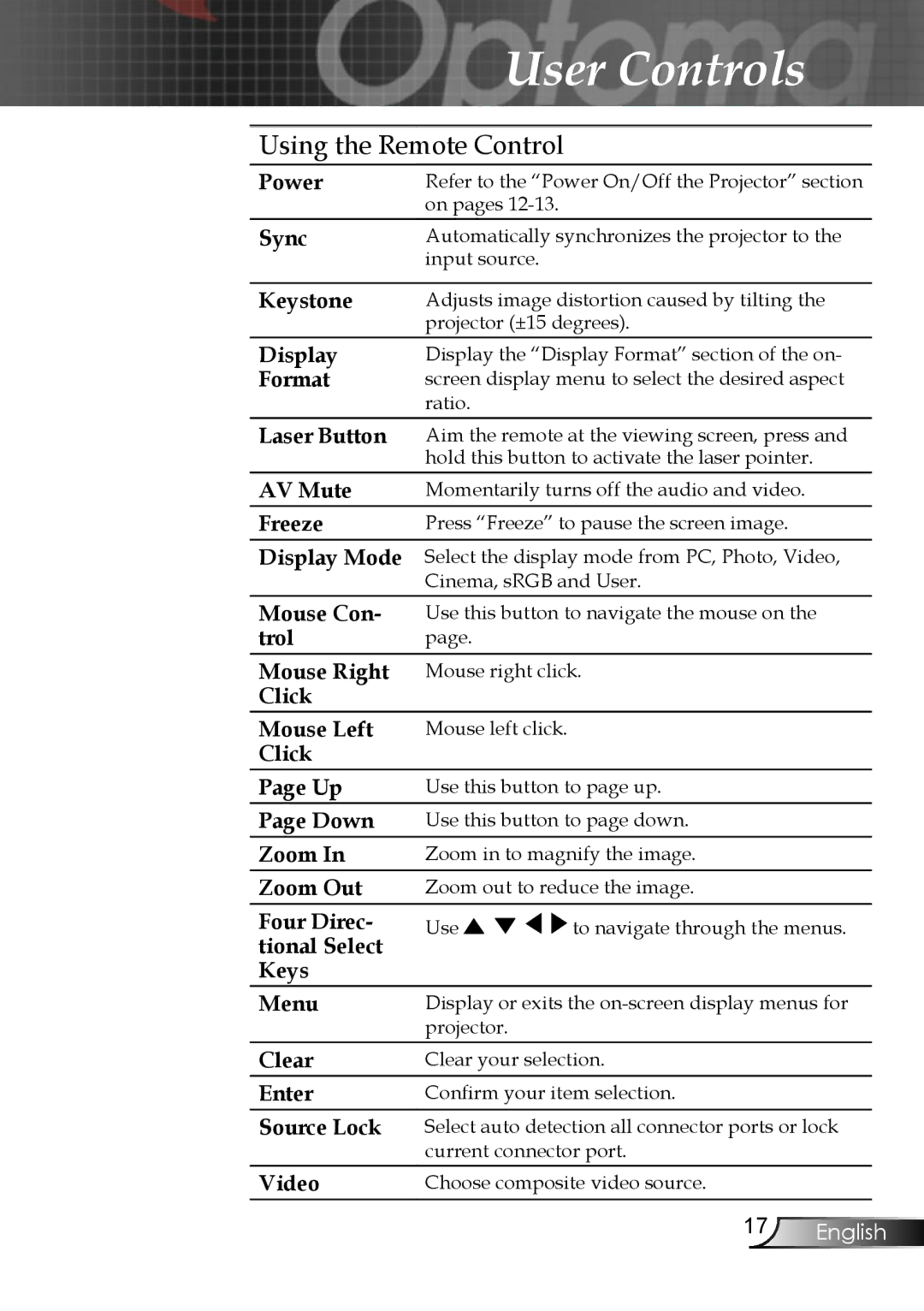 Optoma Technology EP747 manual Using the Remote Control 