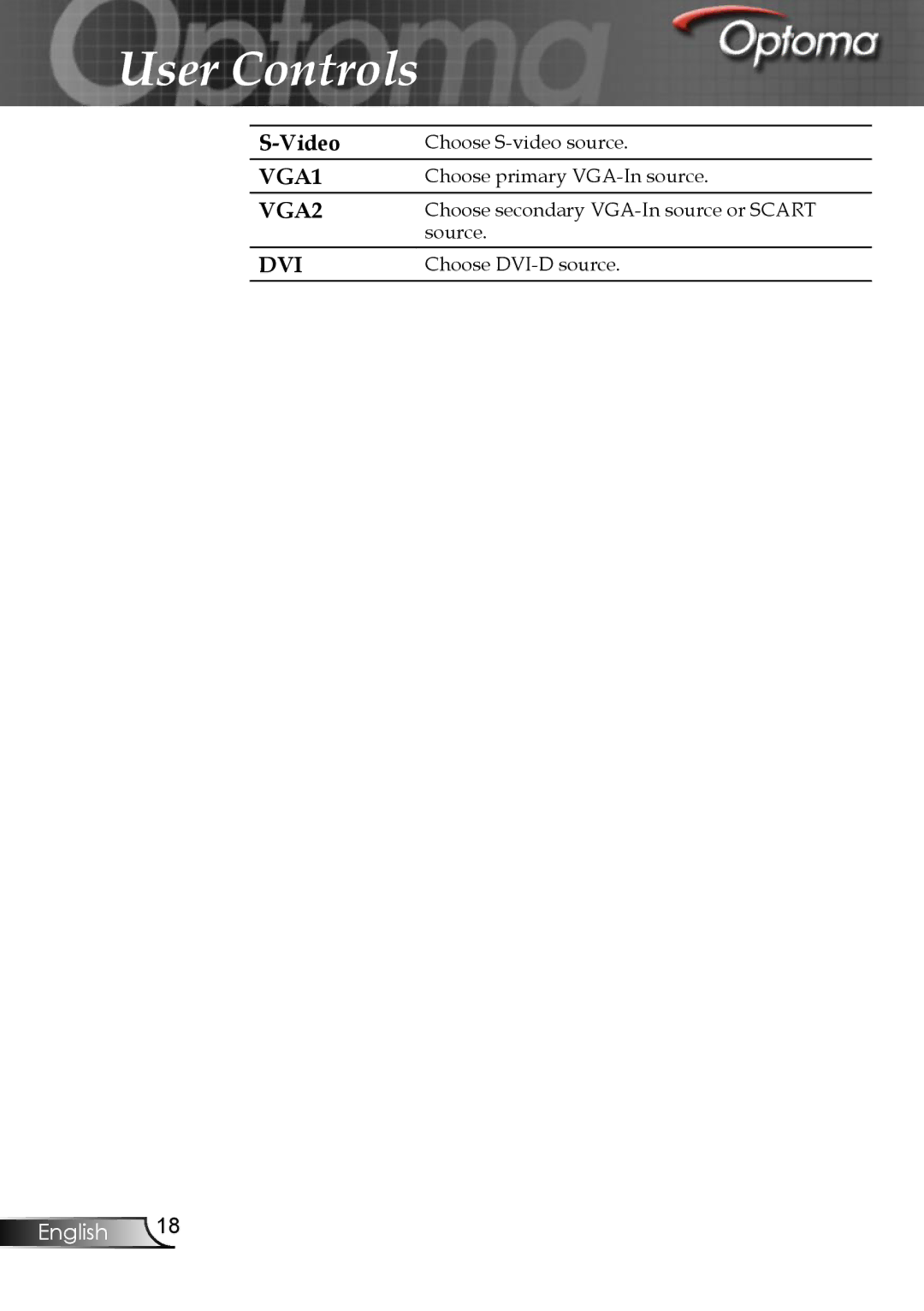 Optoma Technology EP747 manual VGA1 