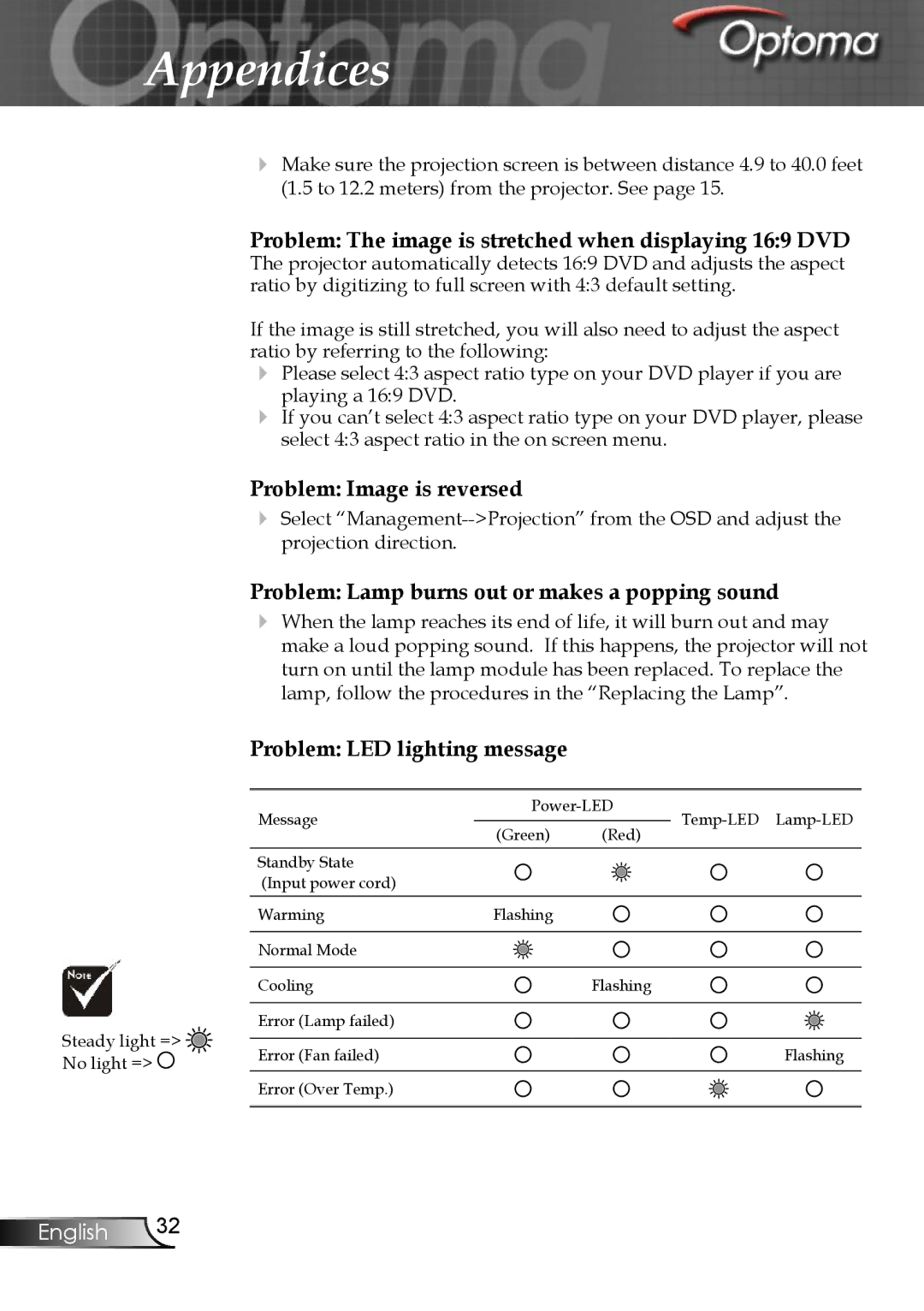 Optoma Technology EP747 manual Problem Image is reversed 