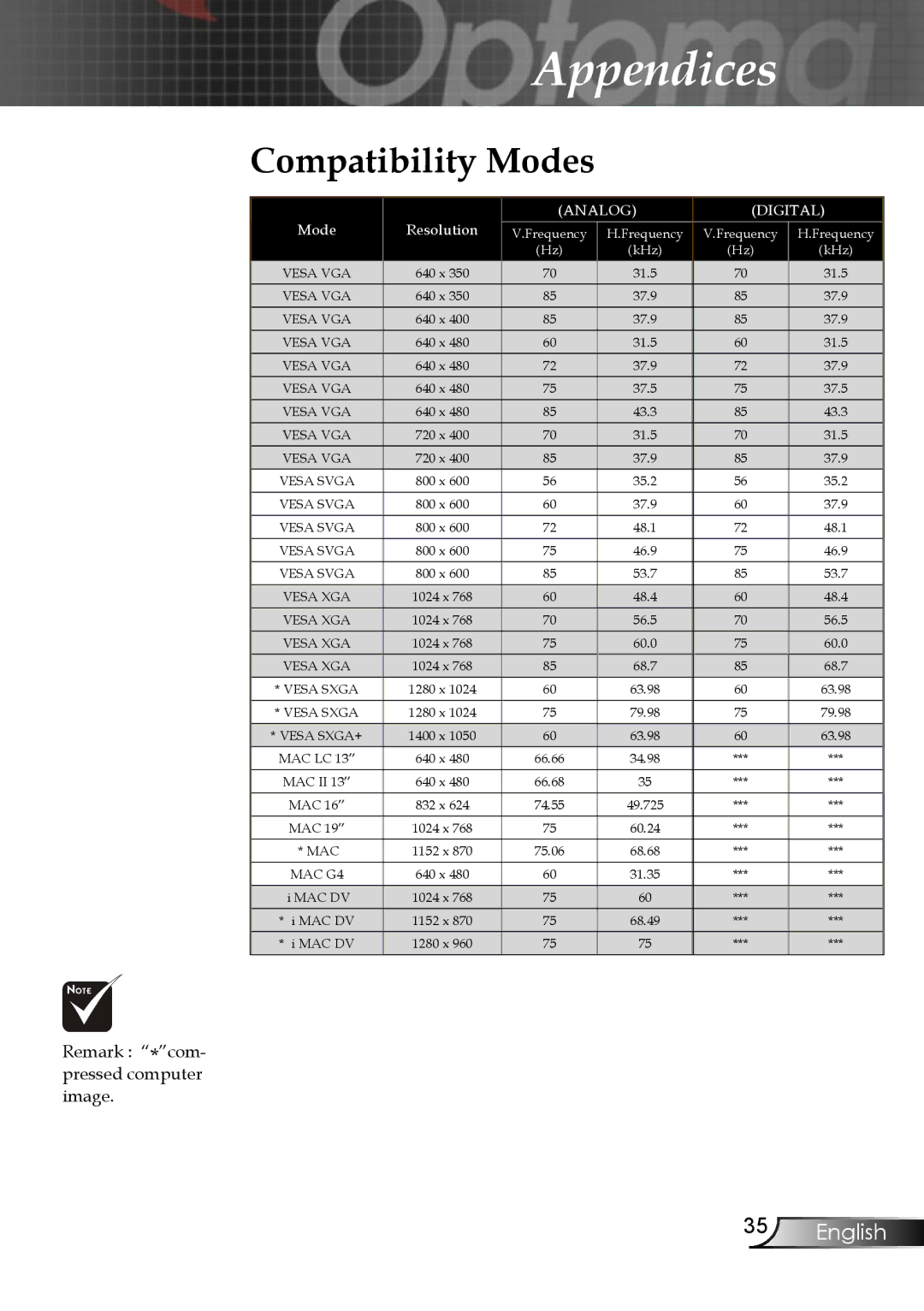 Optoma Technology EP747 manual Compatibility Modes, Analog Digital 