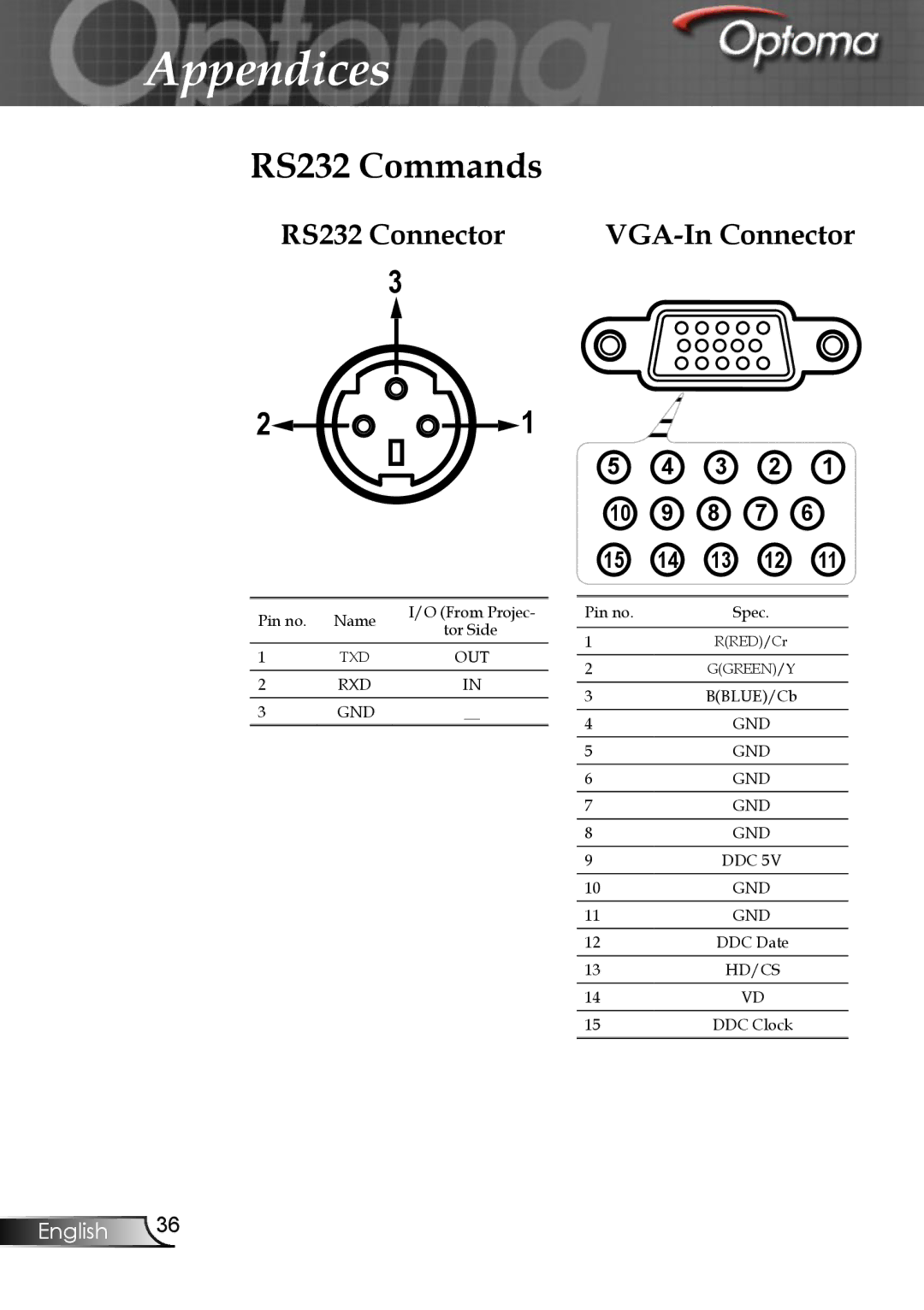 Optoma Technology EP747 manual RS232 Commands, RS232 Connector VGA-In Connector 