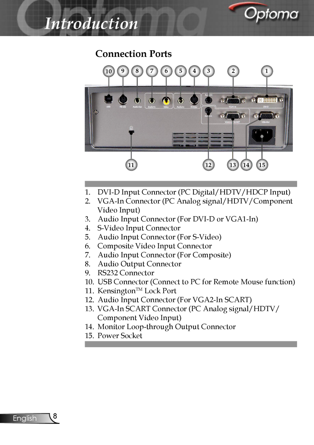 Optoma Technology EP747 manual Connection Ports 