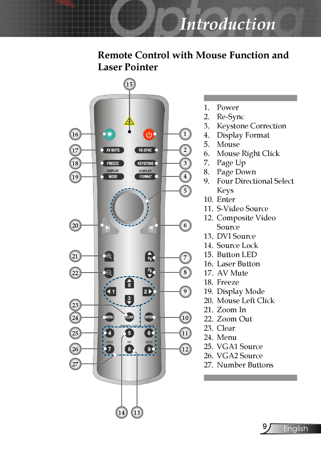 Optoma Technology EP747 manual Remote Control with Mouse Function and Laser Pointer 