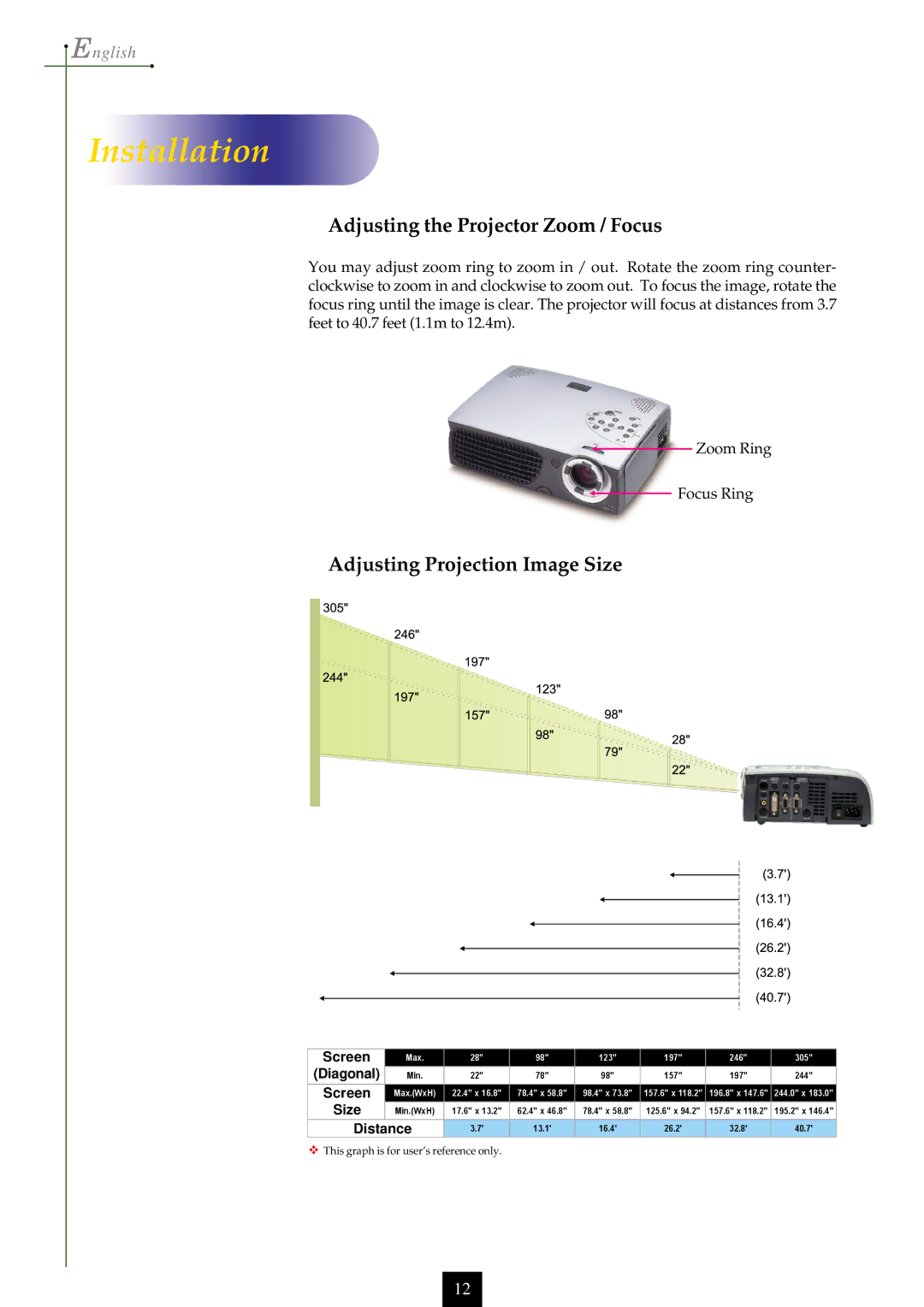 Optoma Technology EP750 specifications Adjusting the Projector Zoom / Focus, Adjusting Projection Image Size 