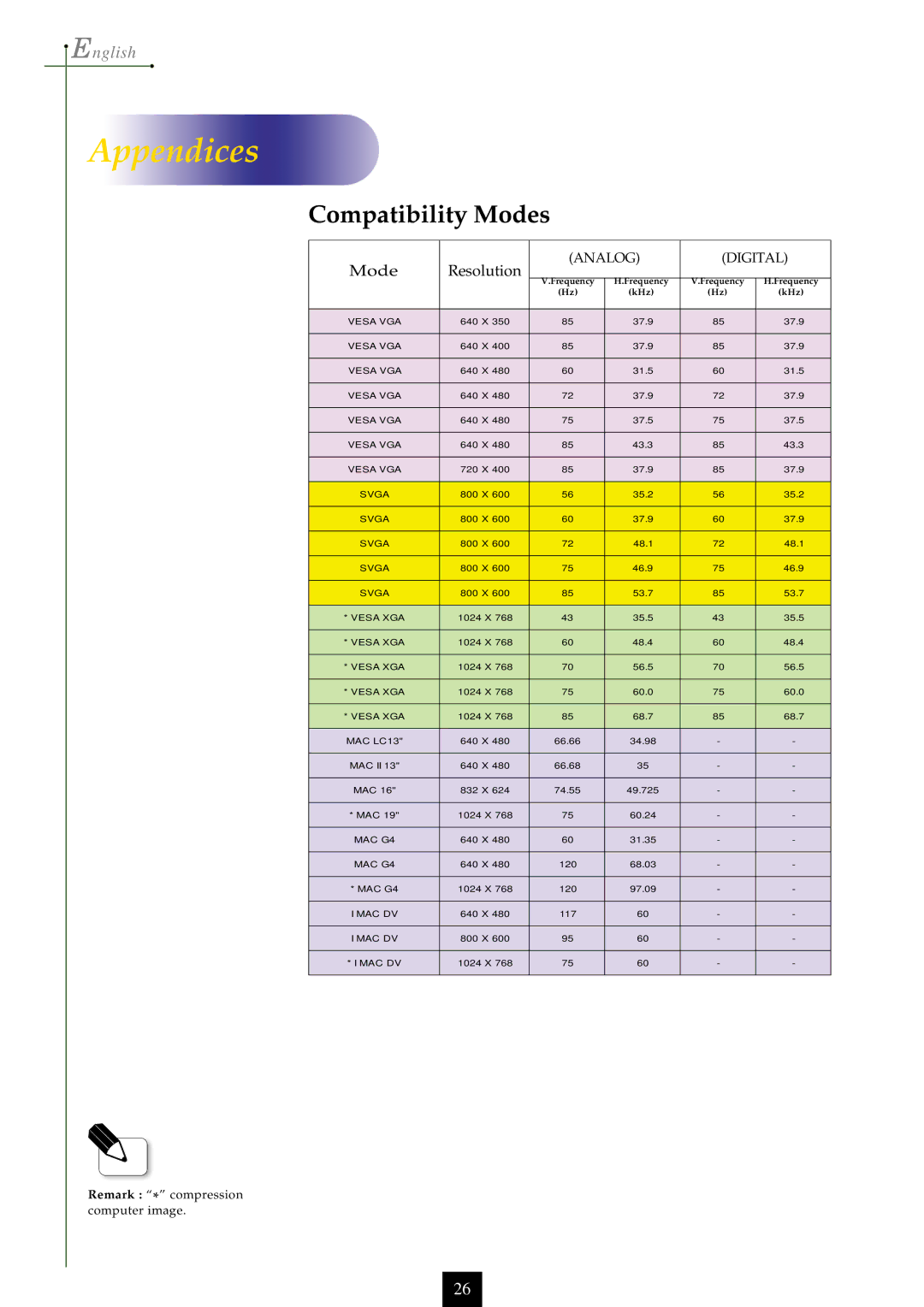 Optoma Technology EP750 specifications Compatibility Modes, Mode Resolution 