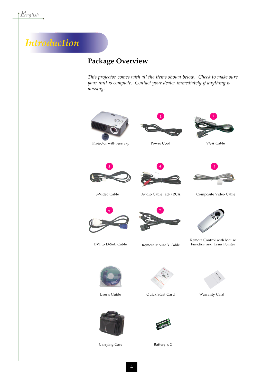 Optoma Technology EP750 specifications Package Overview 