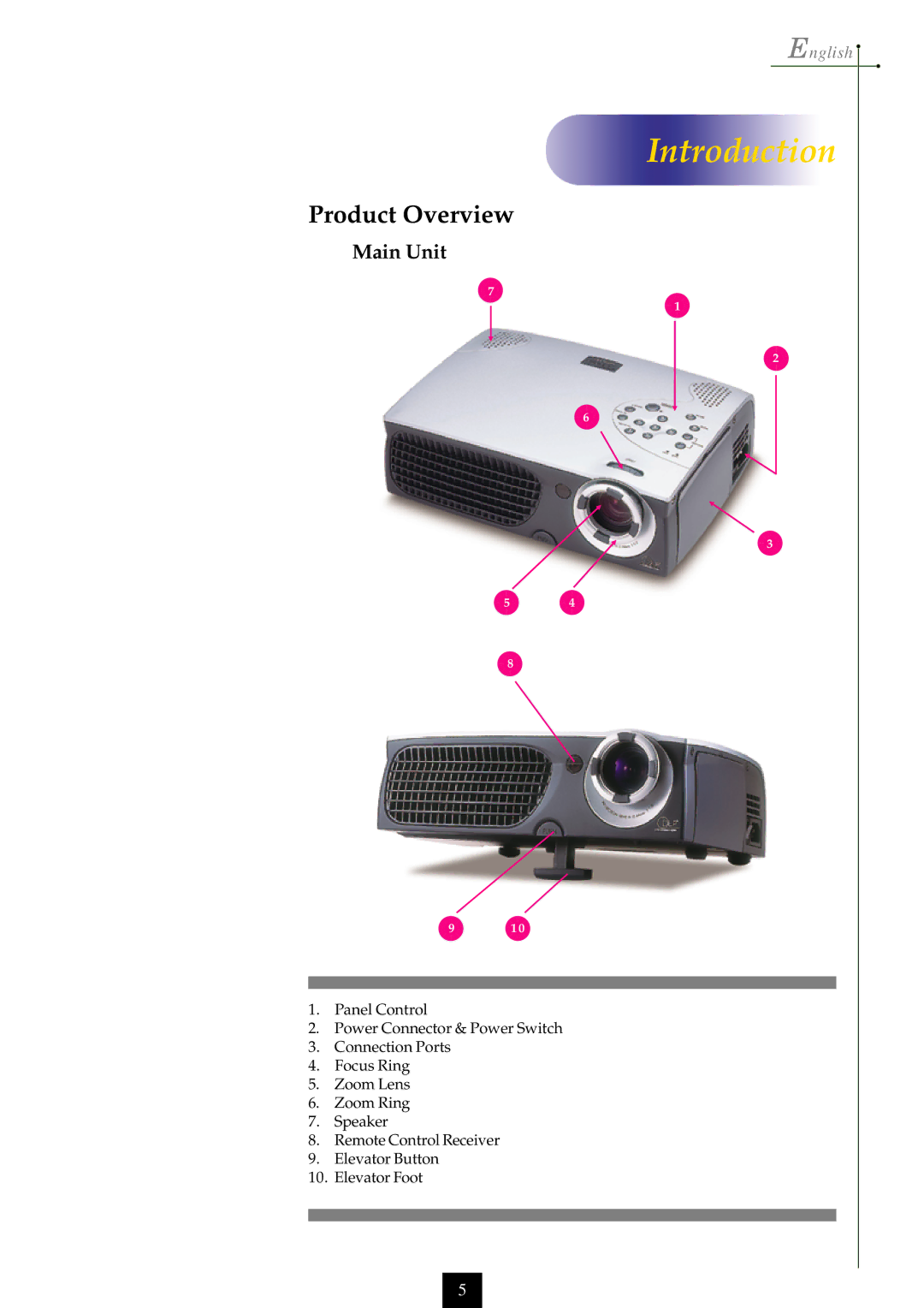 Optoma Technology EP750 specifications Product Overview, Main Unit 