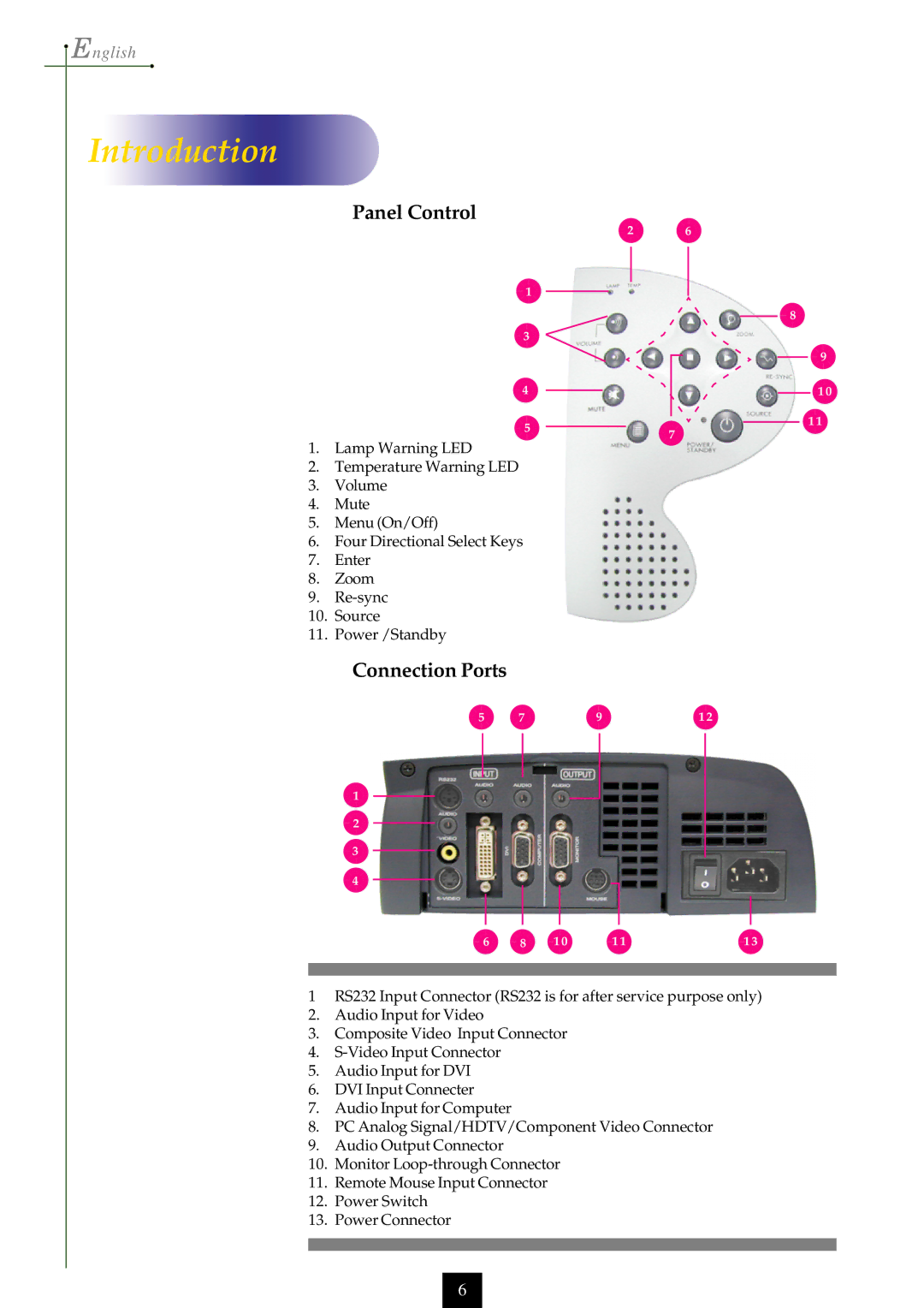 Optoma Technology EP750 specifications Panel Control, Connection Ports 