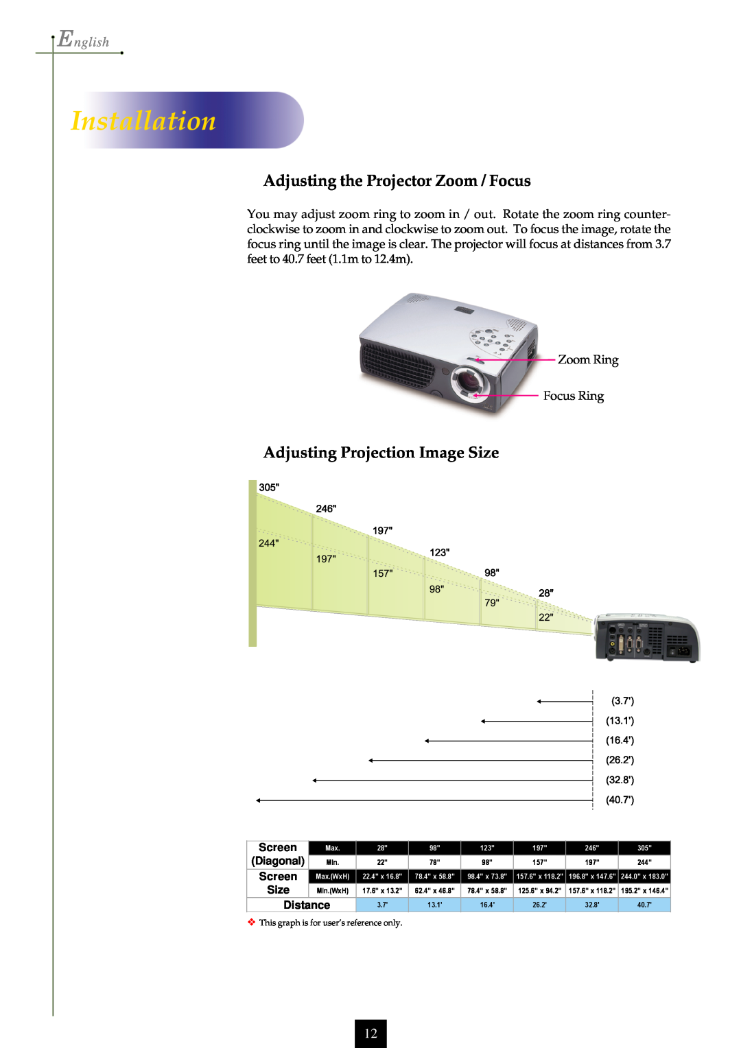 Optoma Technology EP750 Adjusting the Projector Zoom / Focus, Adjusting Projection Image Size, Installation, English 